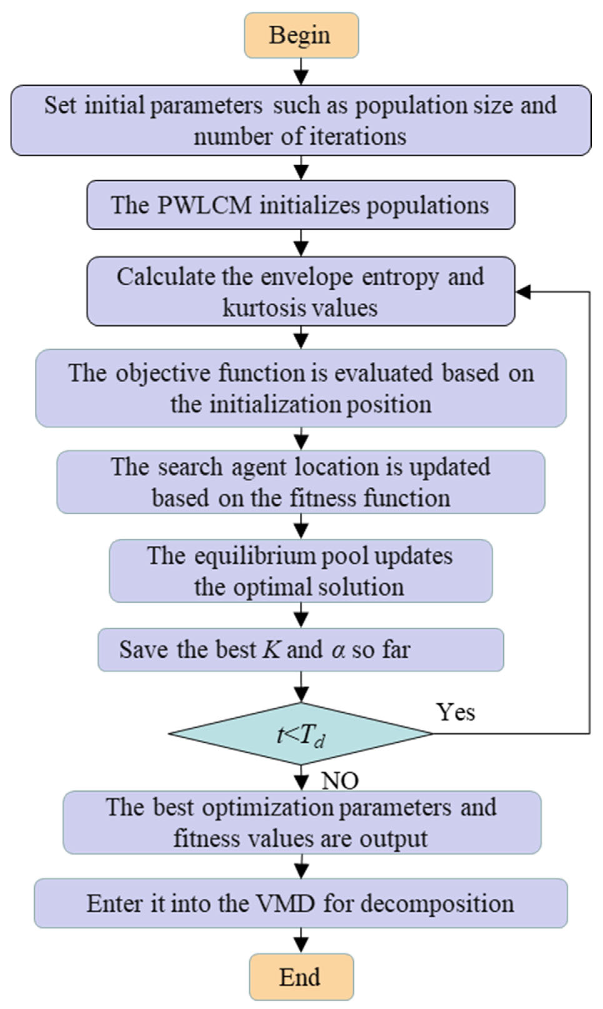 Symmetry 17 01067 g003