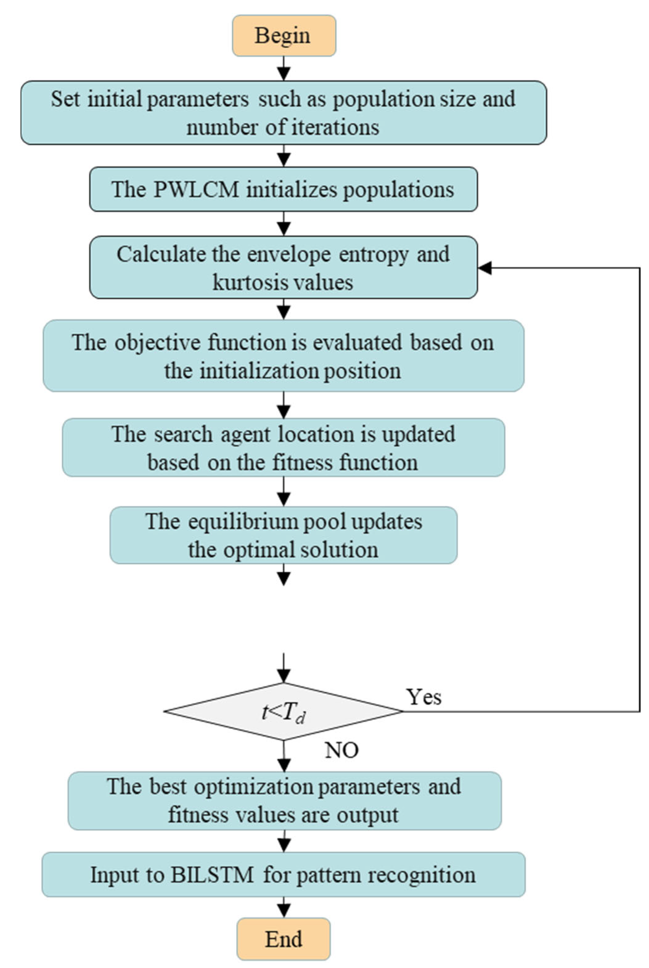 Symmetry 17 01067 g006