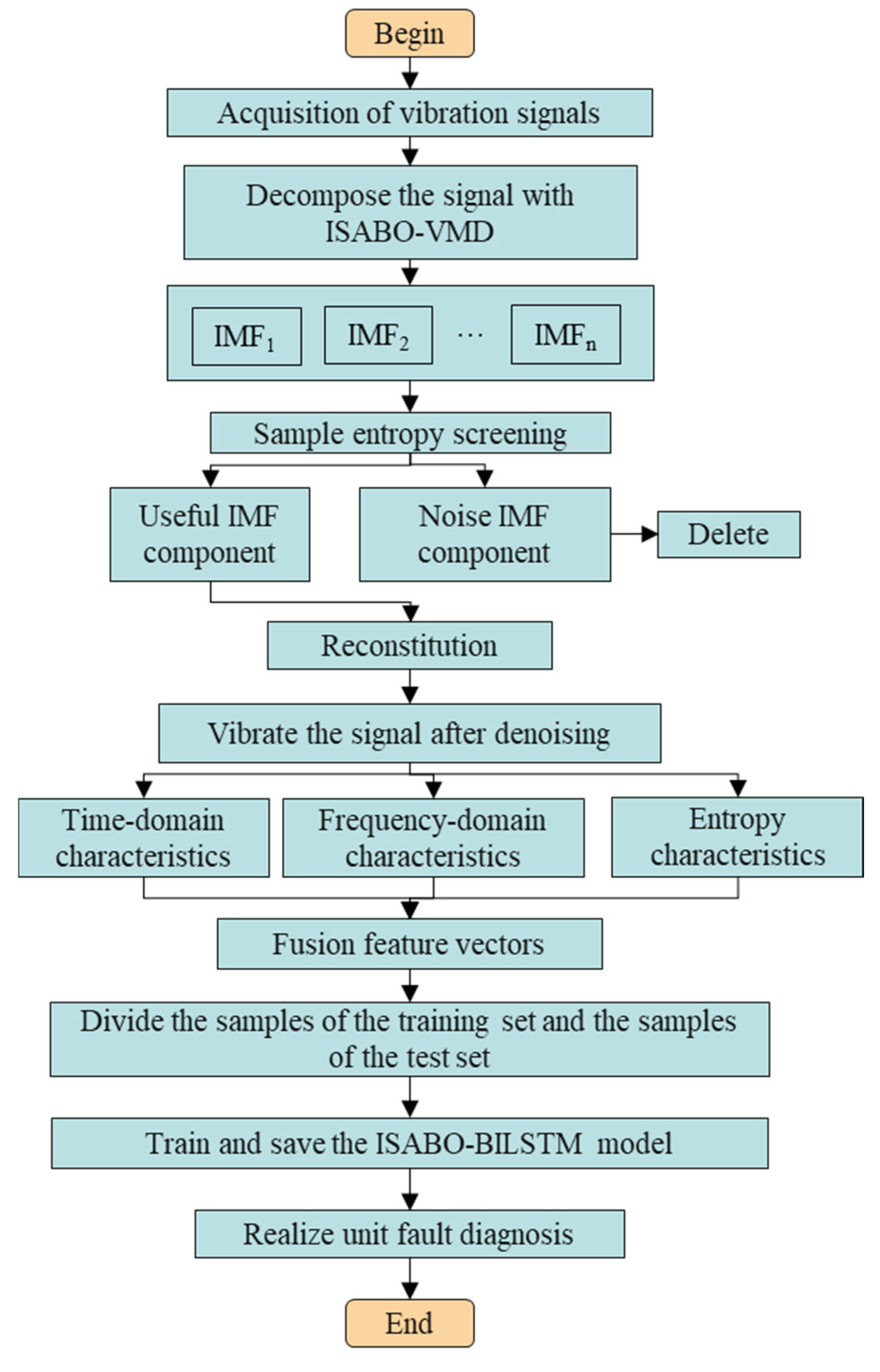 Symmetry 17 01067 g007