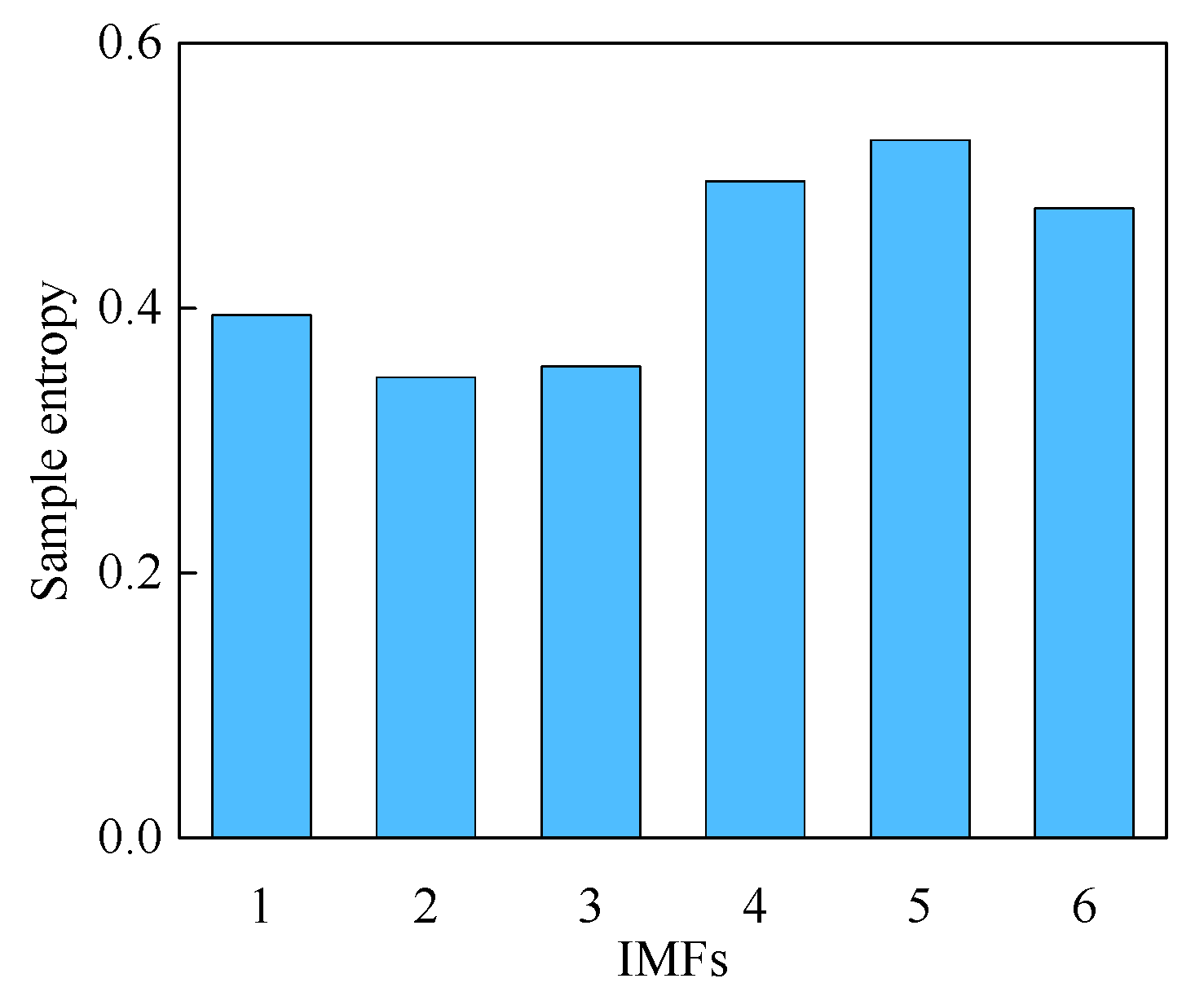 Symmetry 17 01067 g011
