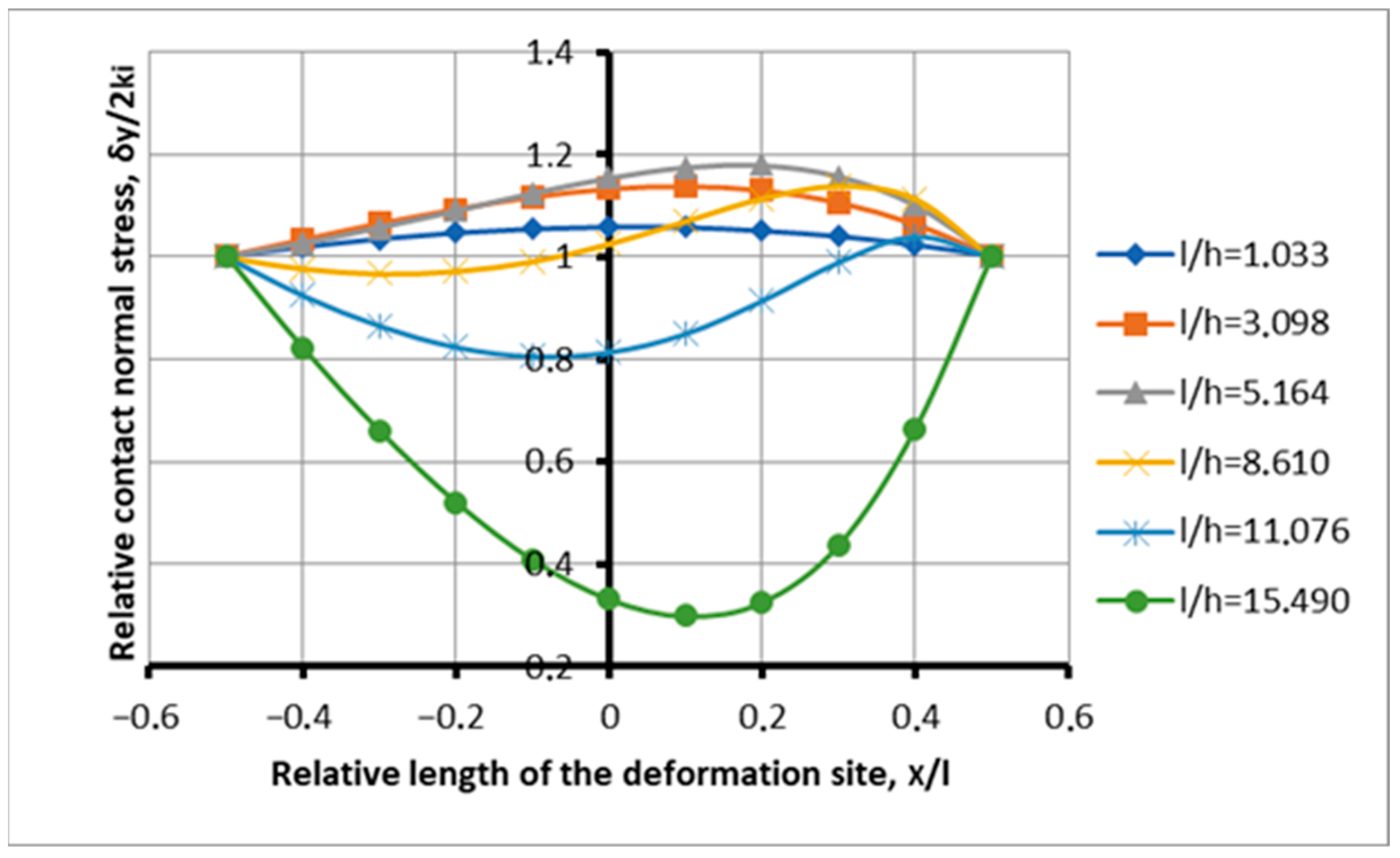 Symmetry 17 01074 g003a