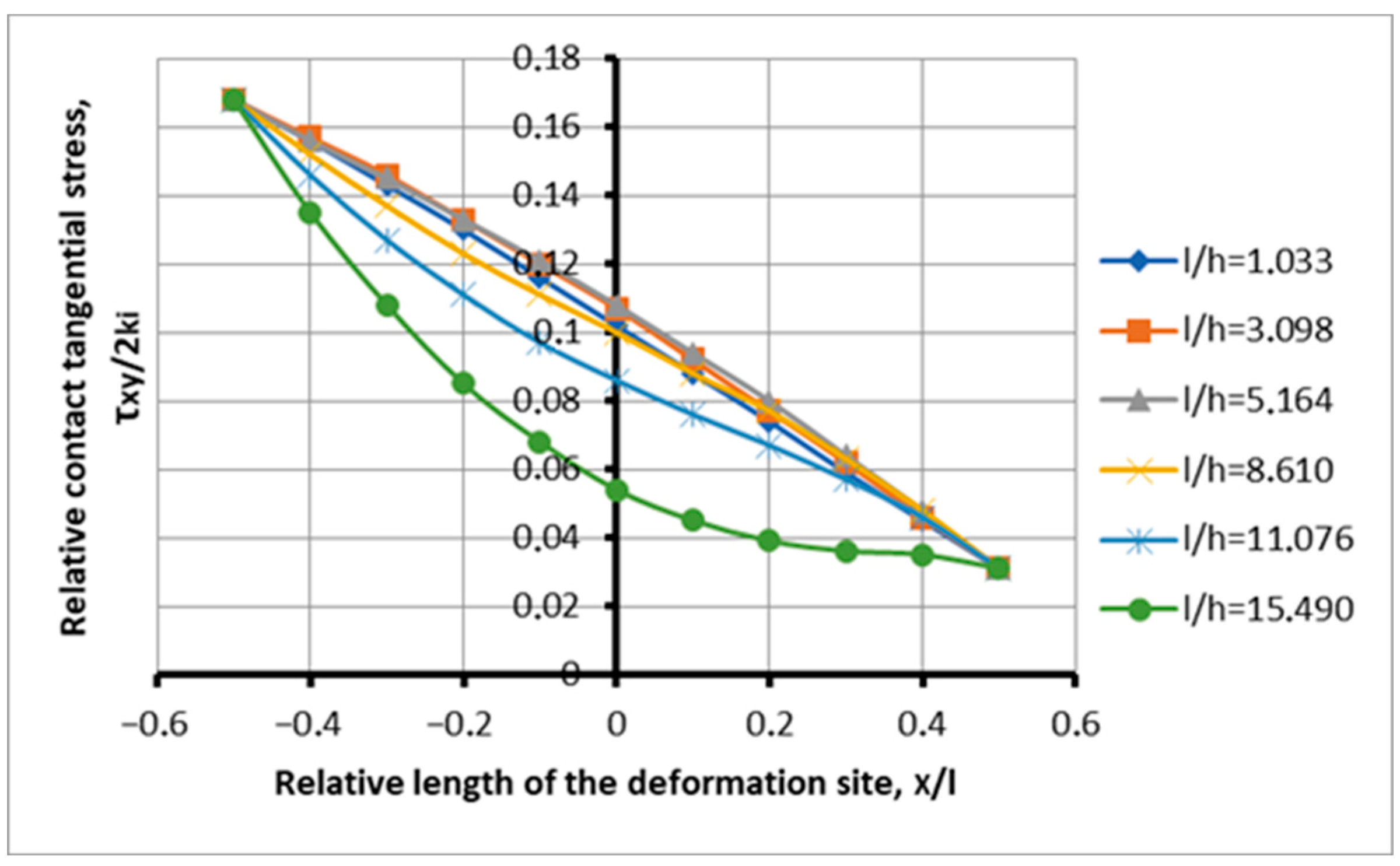 Symmetry 17 01074 g003b