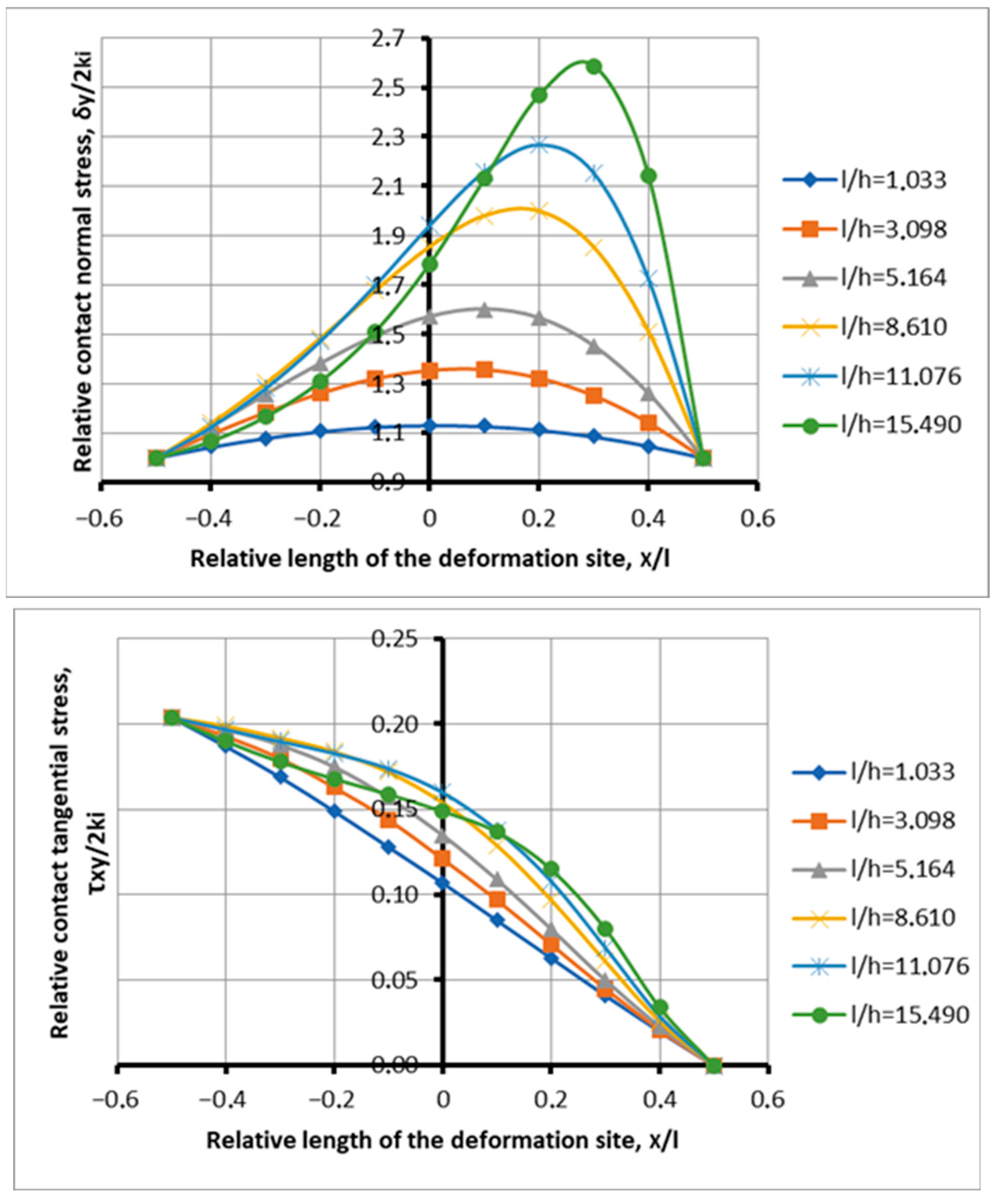 Symmetry 17 01074 g004