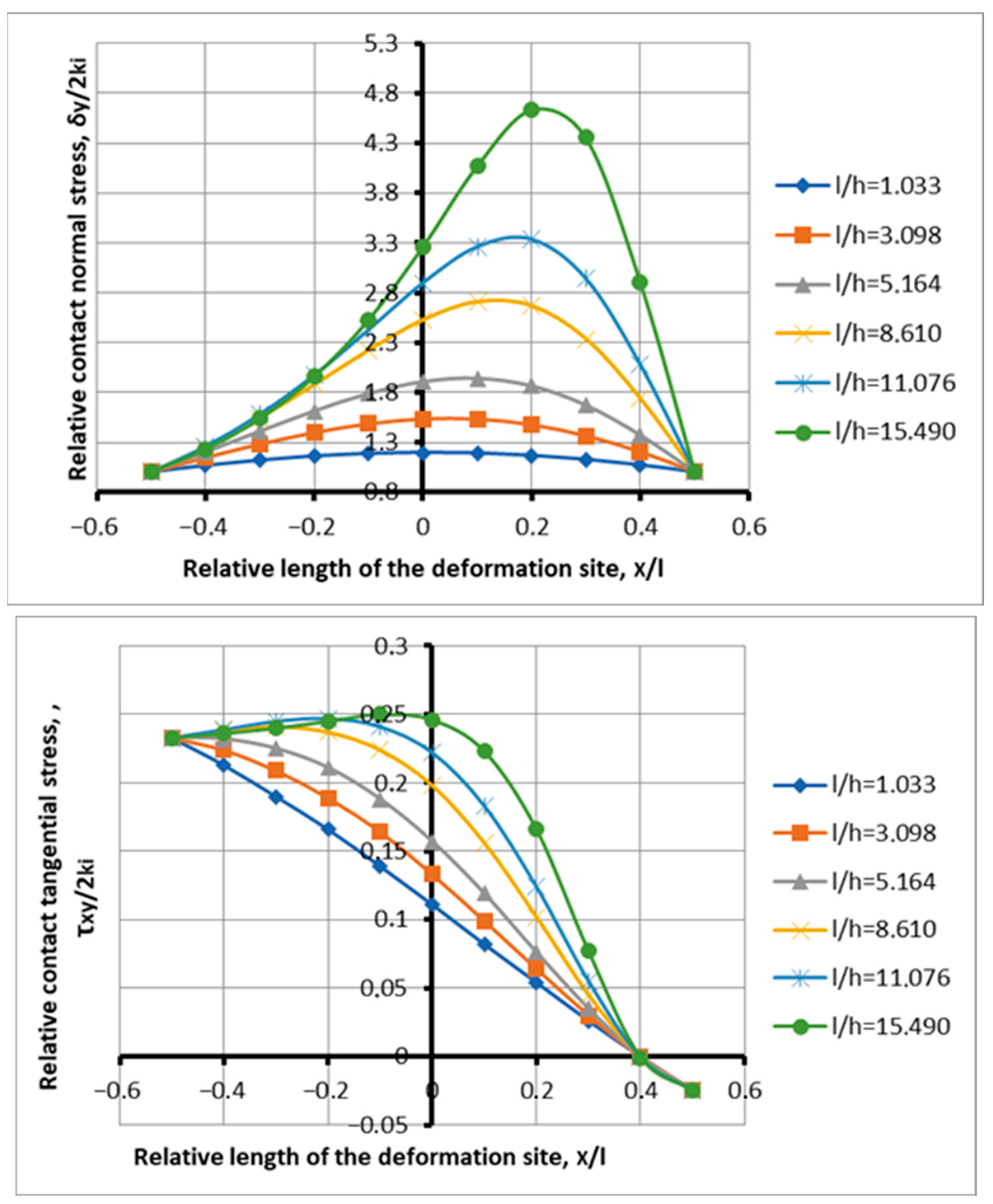 Symmetry 17 01074 g005