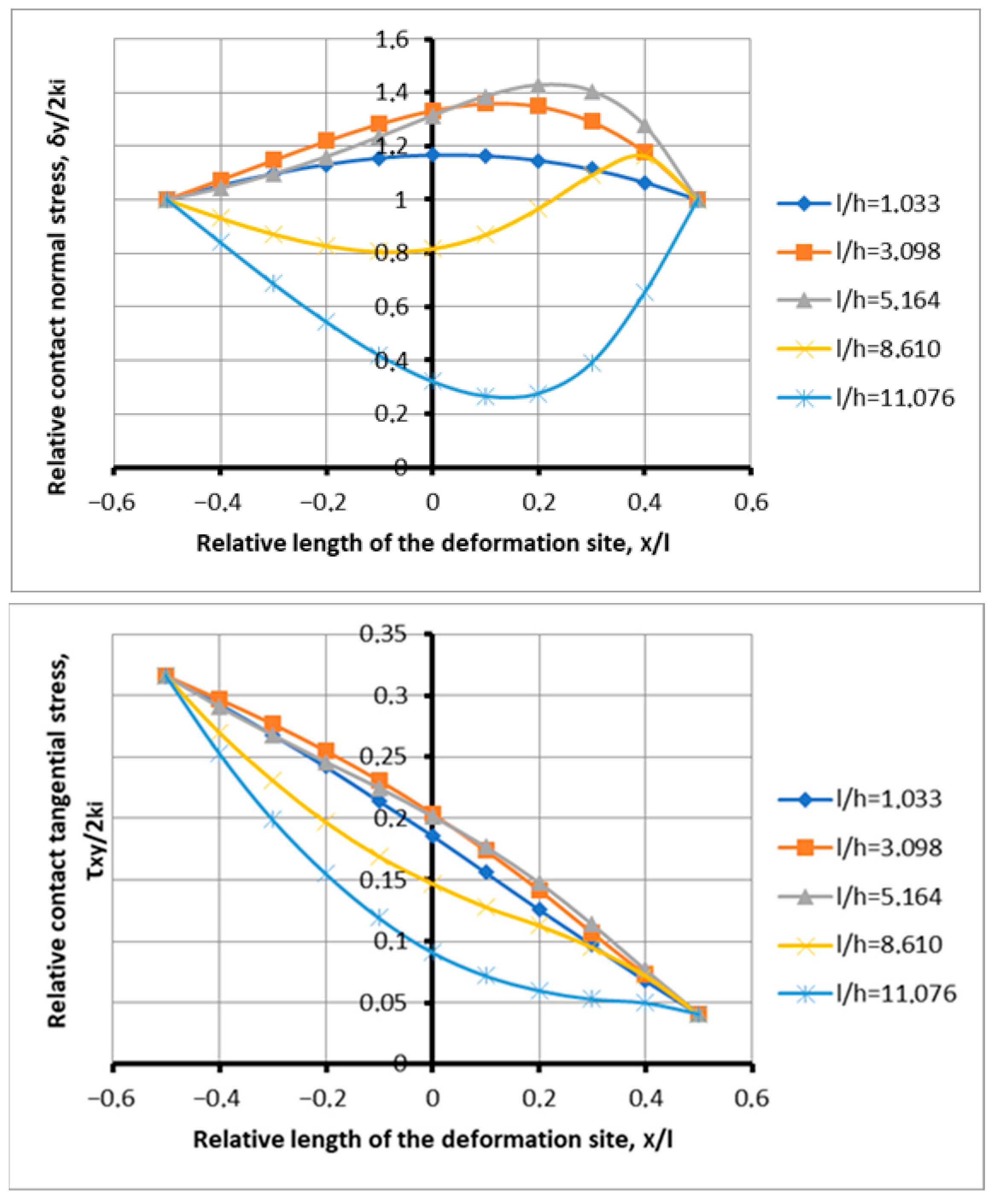Symmetry 17 01074 g006
