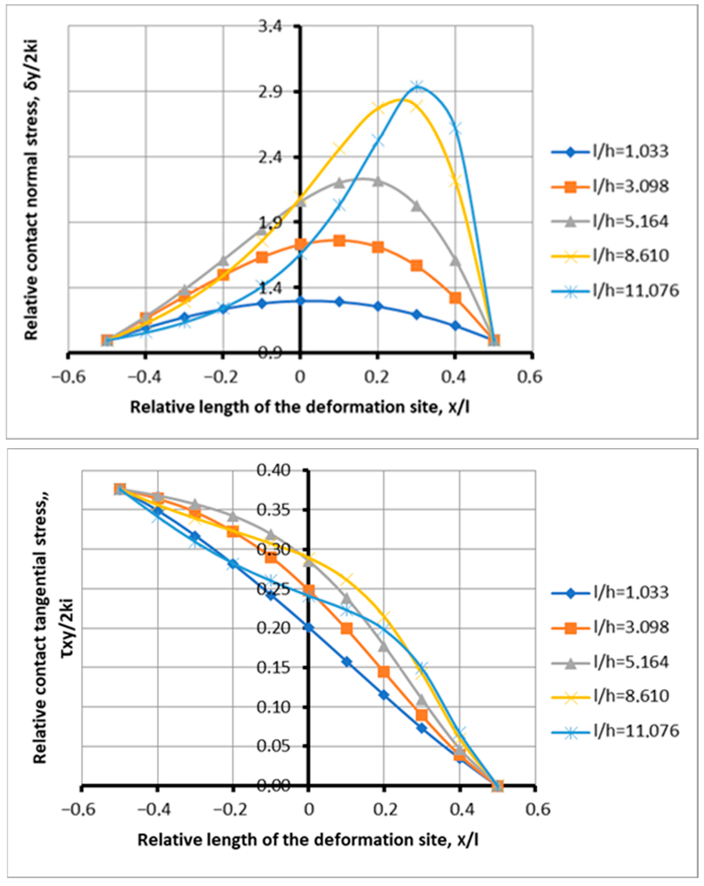 Symmetry 17 01074 g007