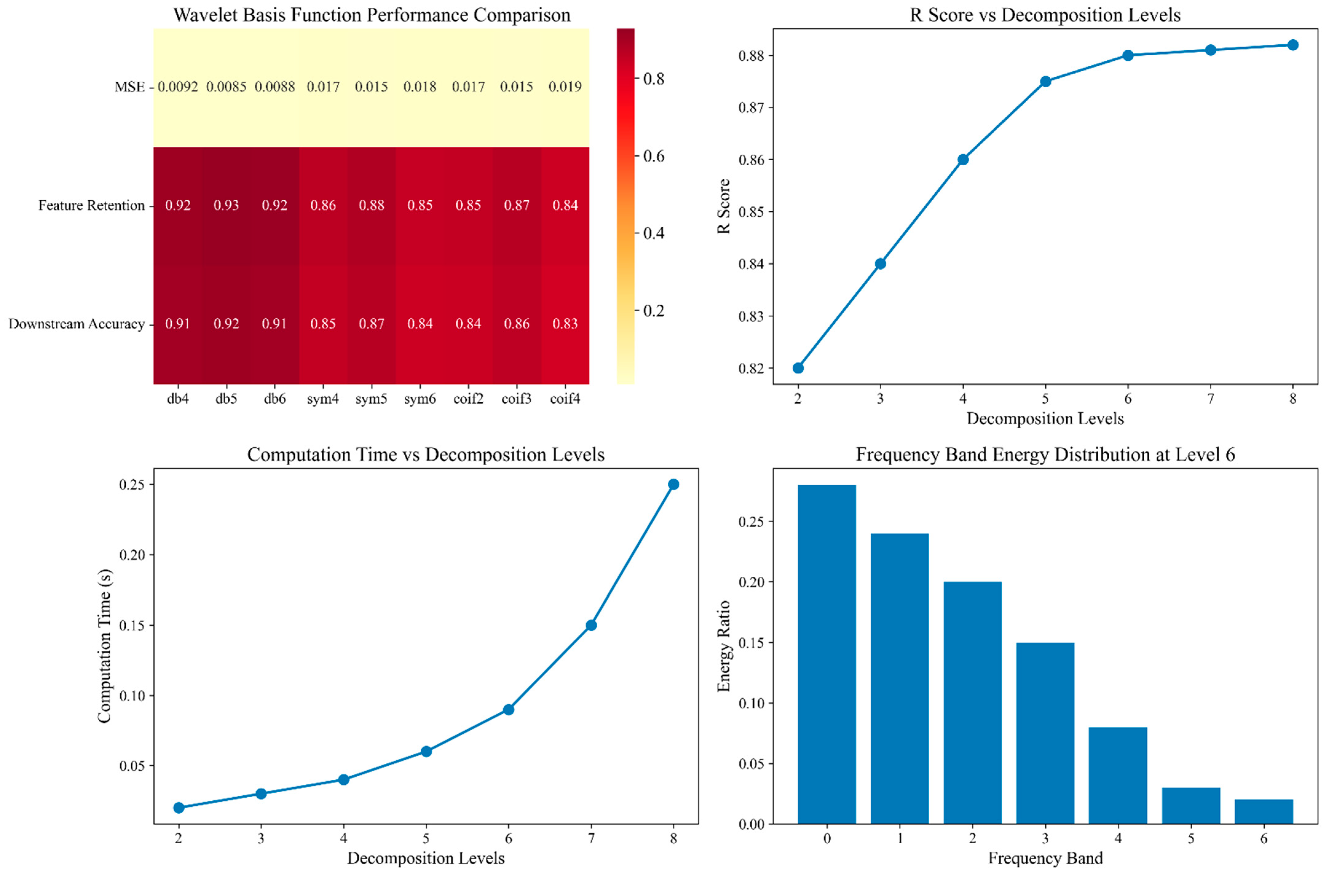 Symmetry 17 01078 g004
