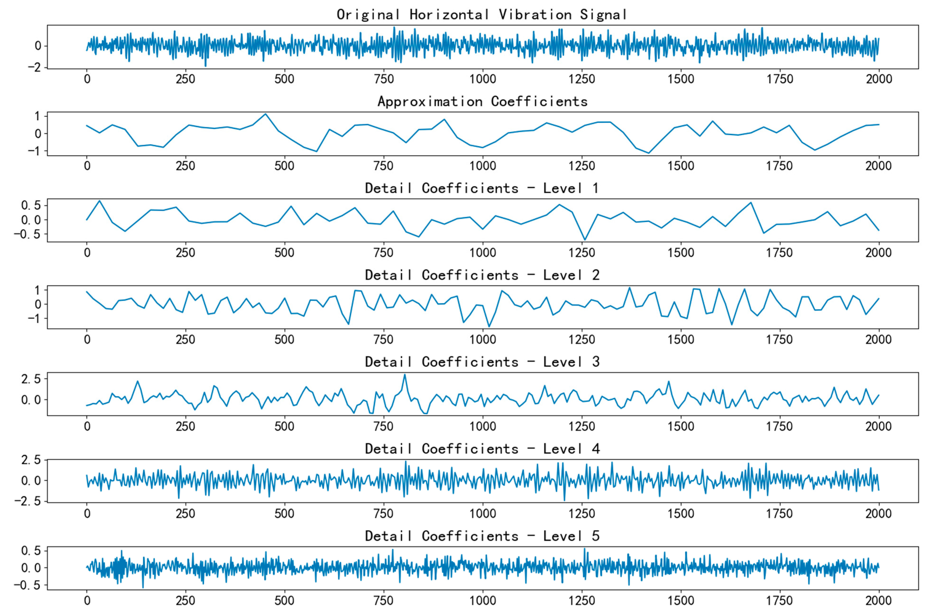 Symmetry 17 01078 g005