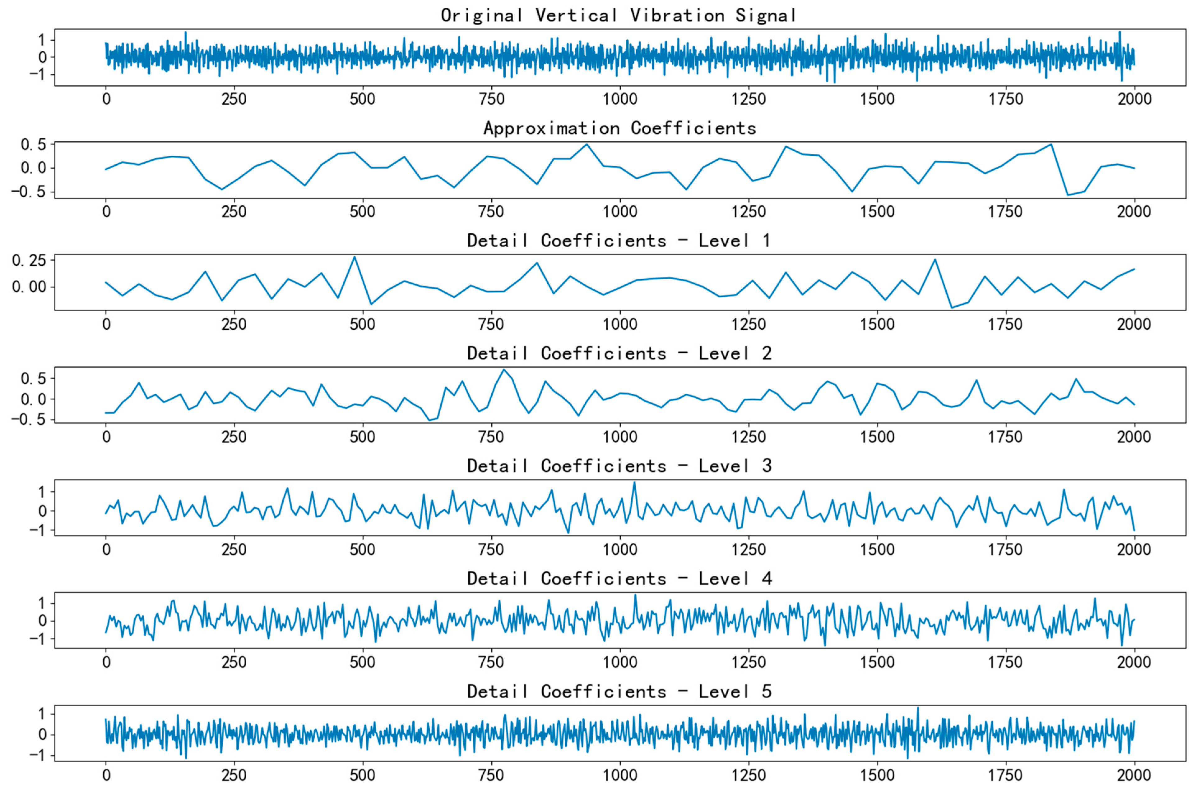 Symmetry 17 01078 g006