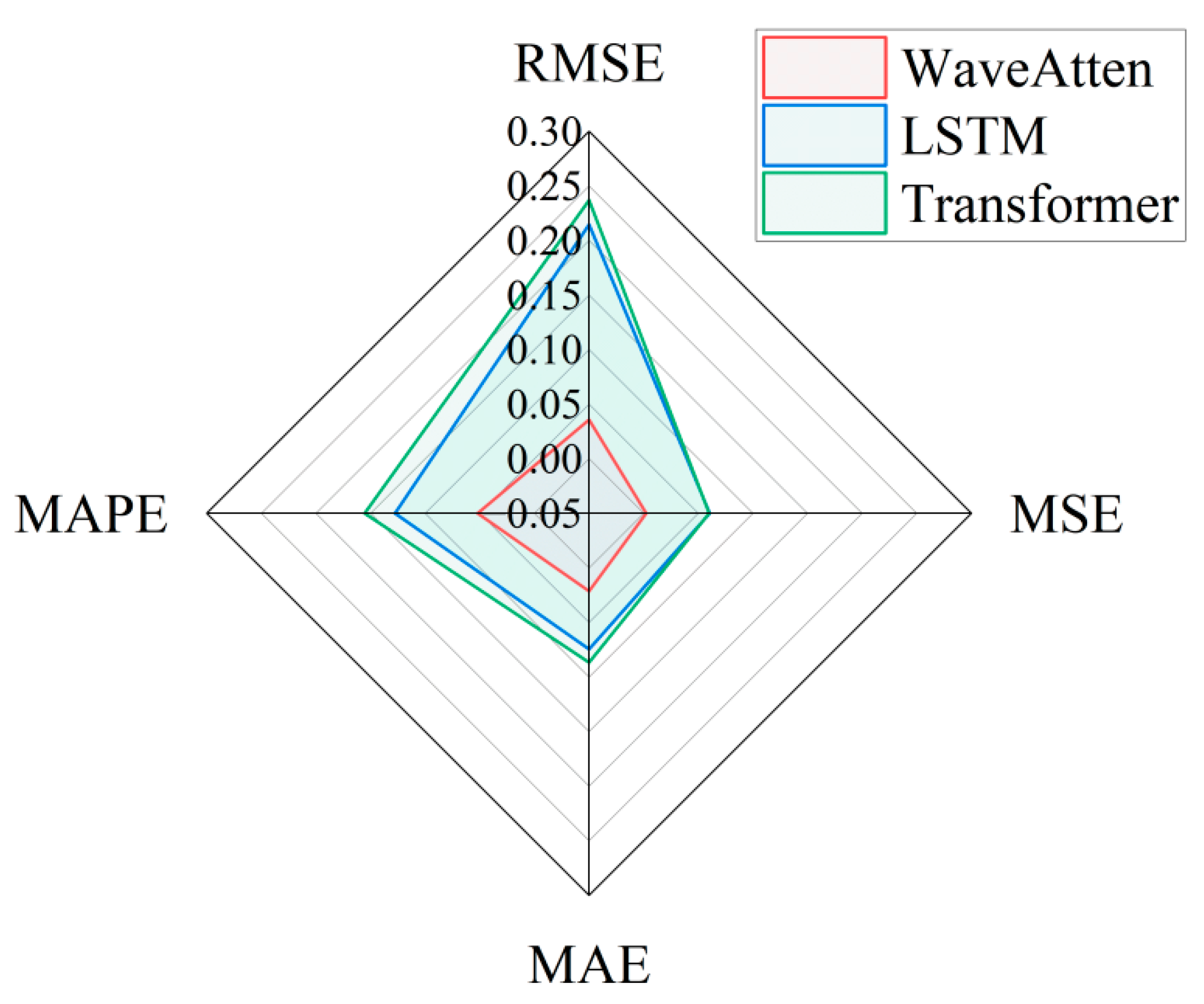 Symmetry 17 01078 g012