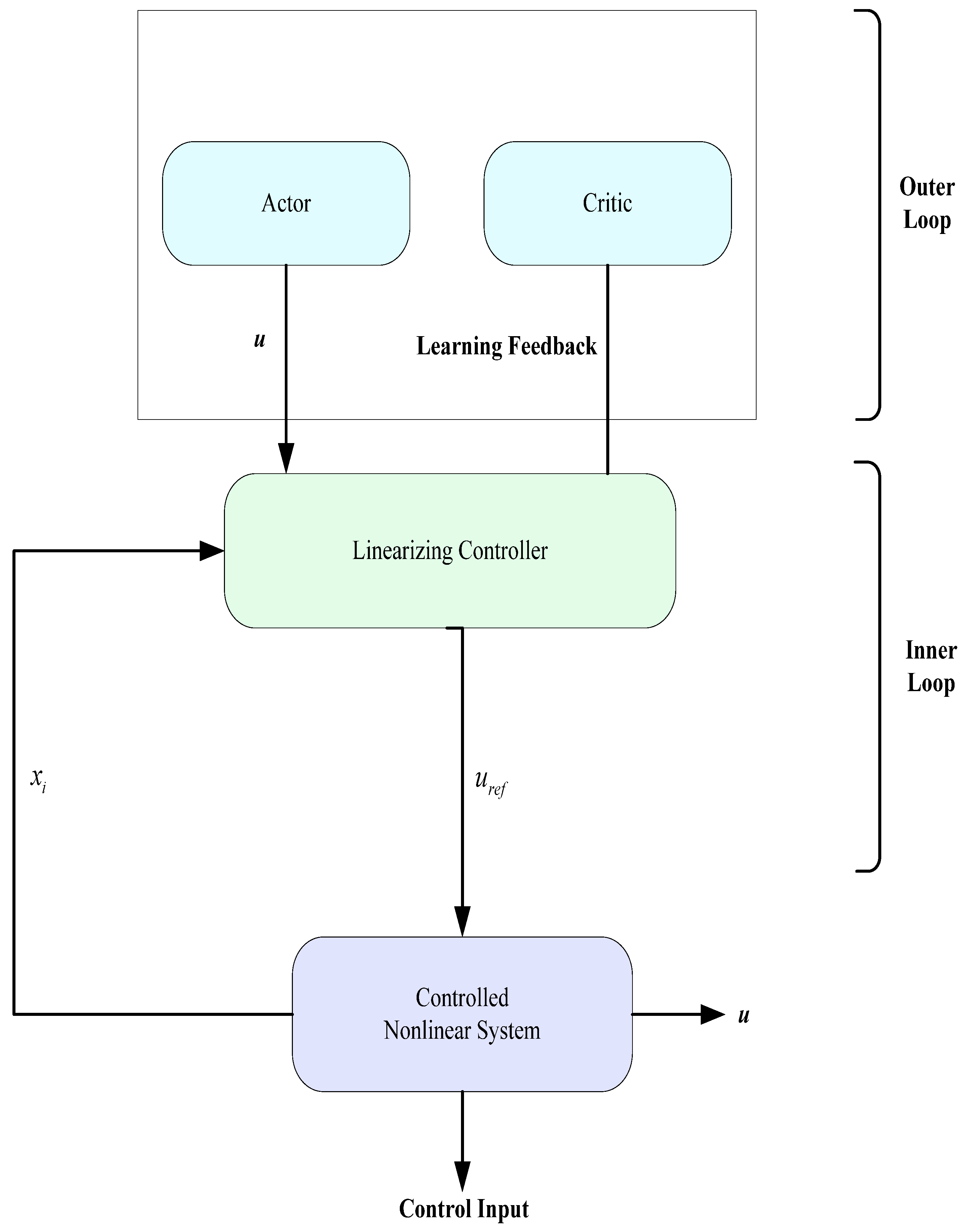 Symmetry 17 01083 g001