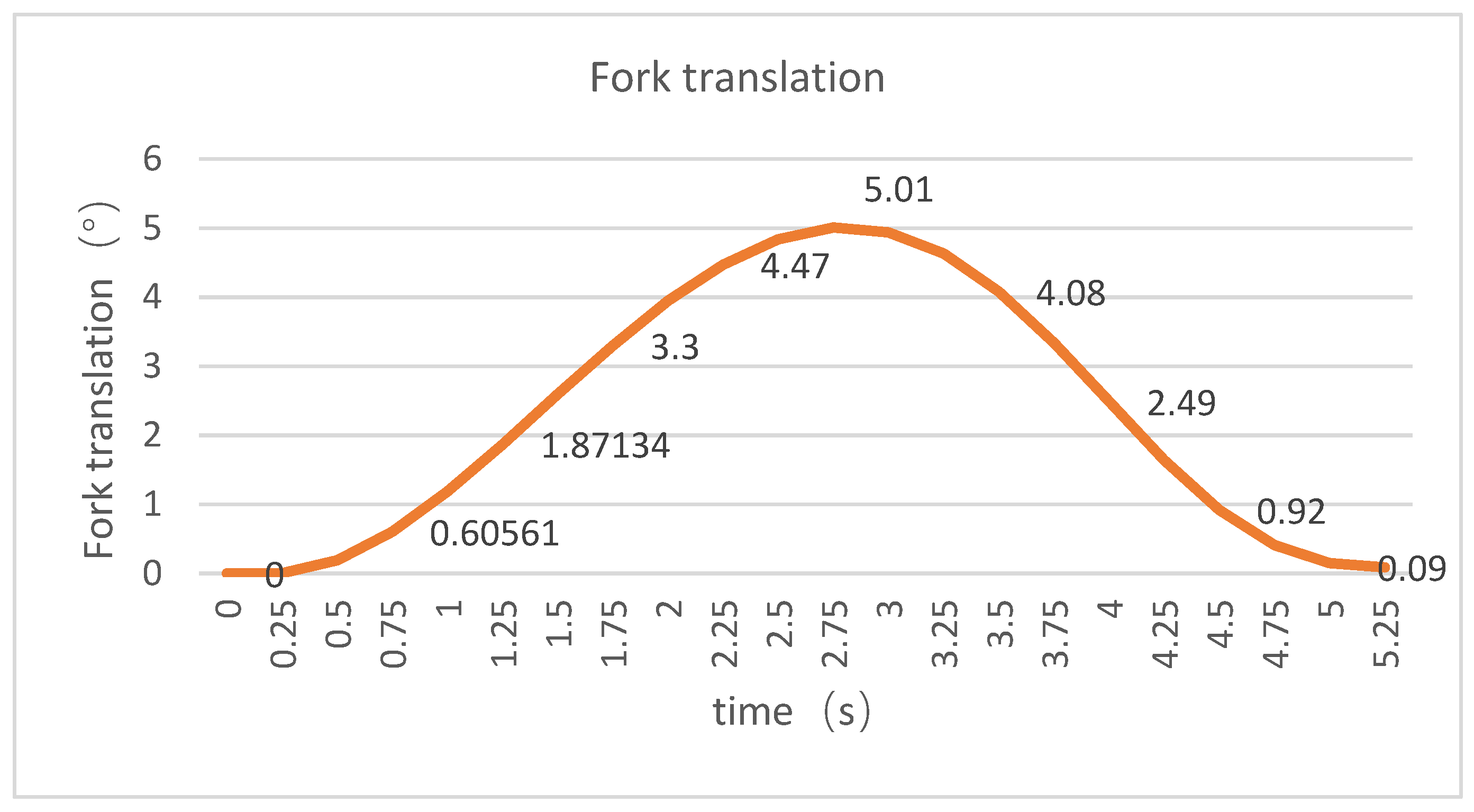 Symmetry 17 01084 g017