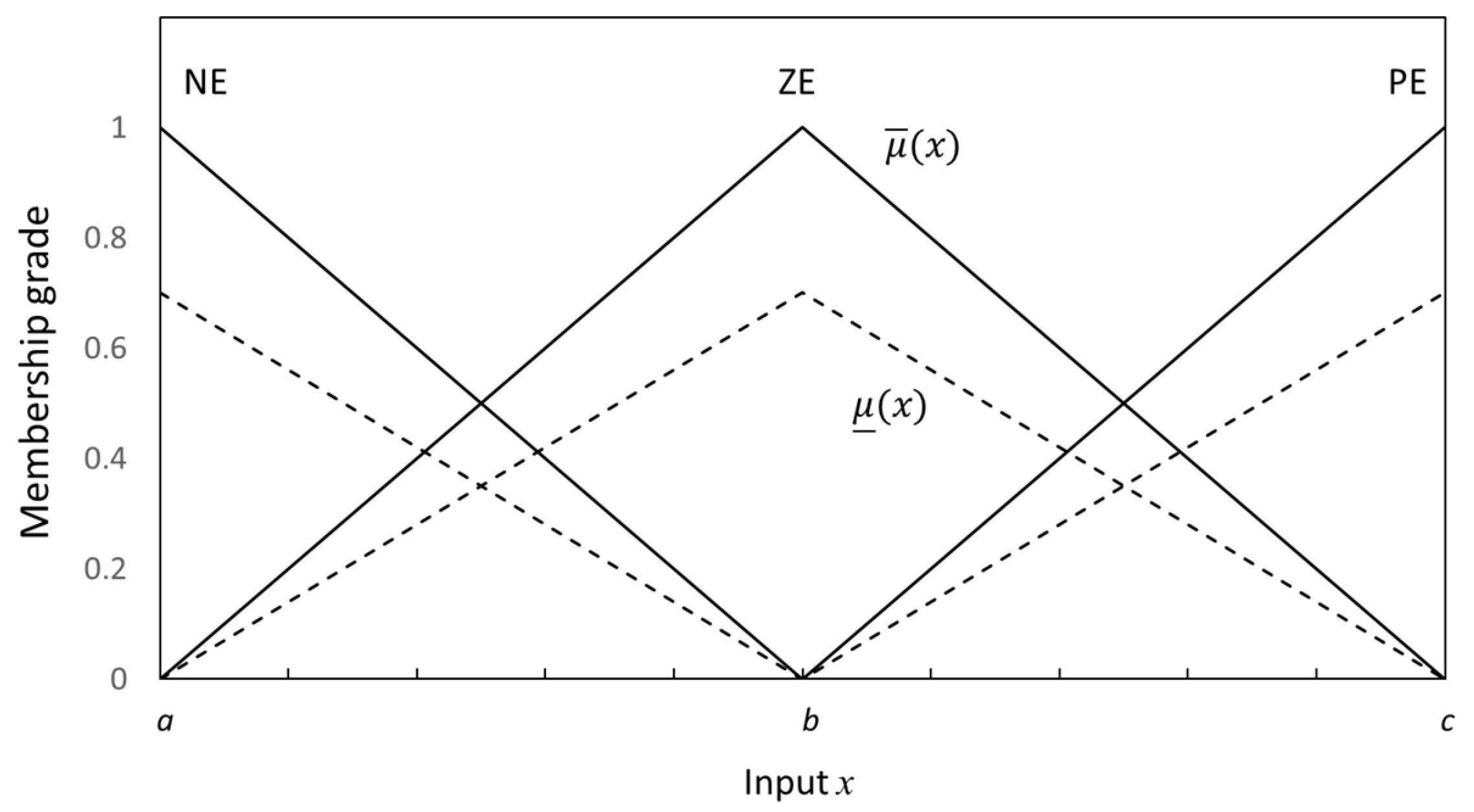 Symmetry 17 01088 g003