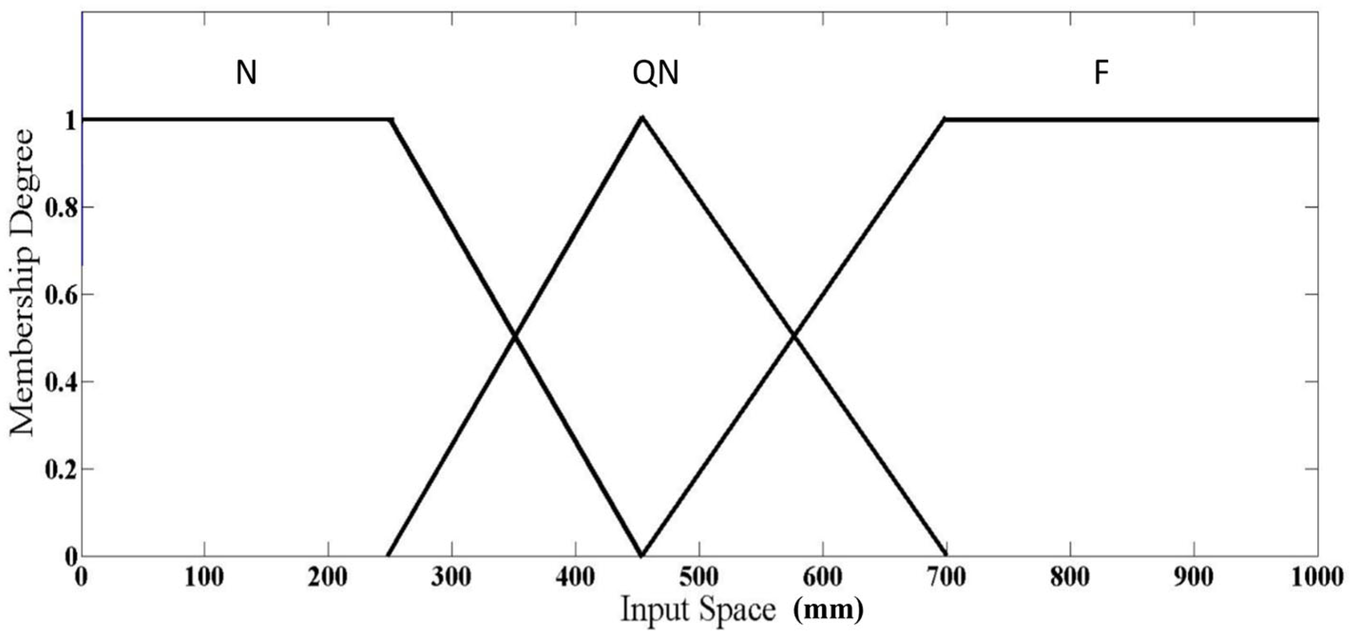 Symmetry 17 01088 g009