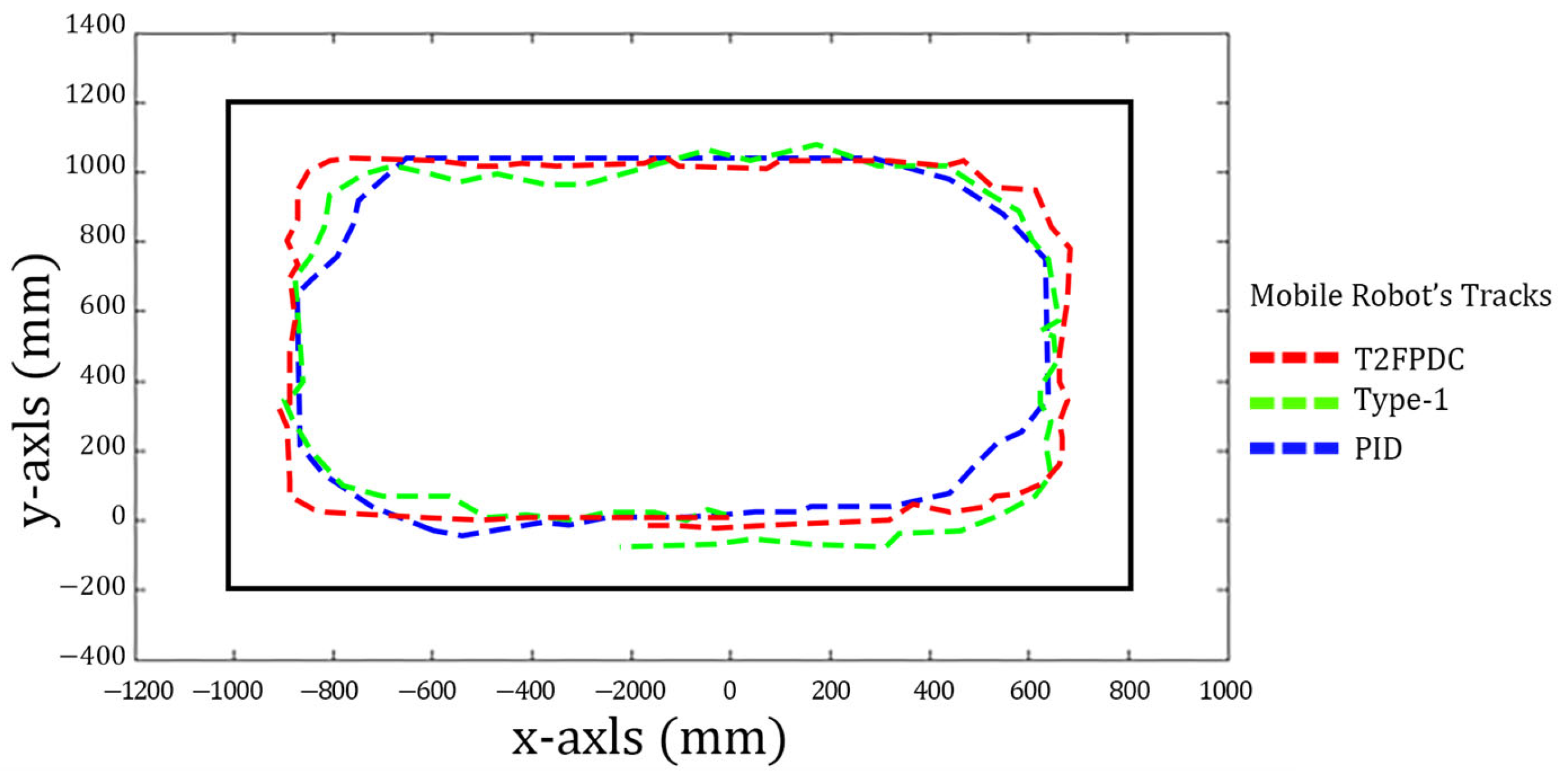 Symmetry 17 01088 g011