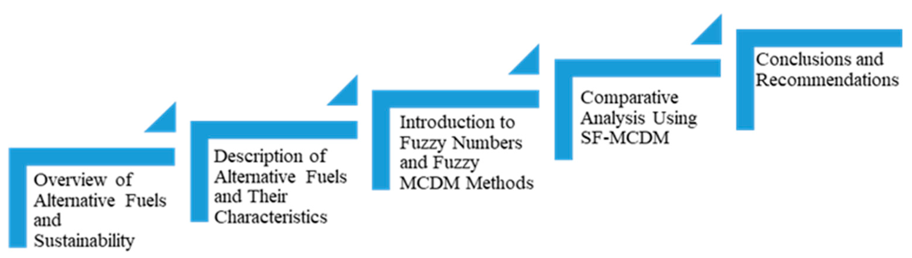 Symmetry 17 01089 g002