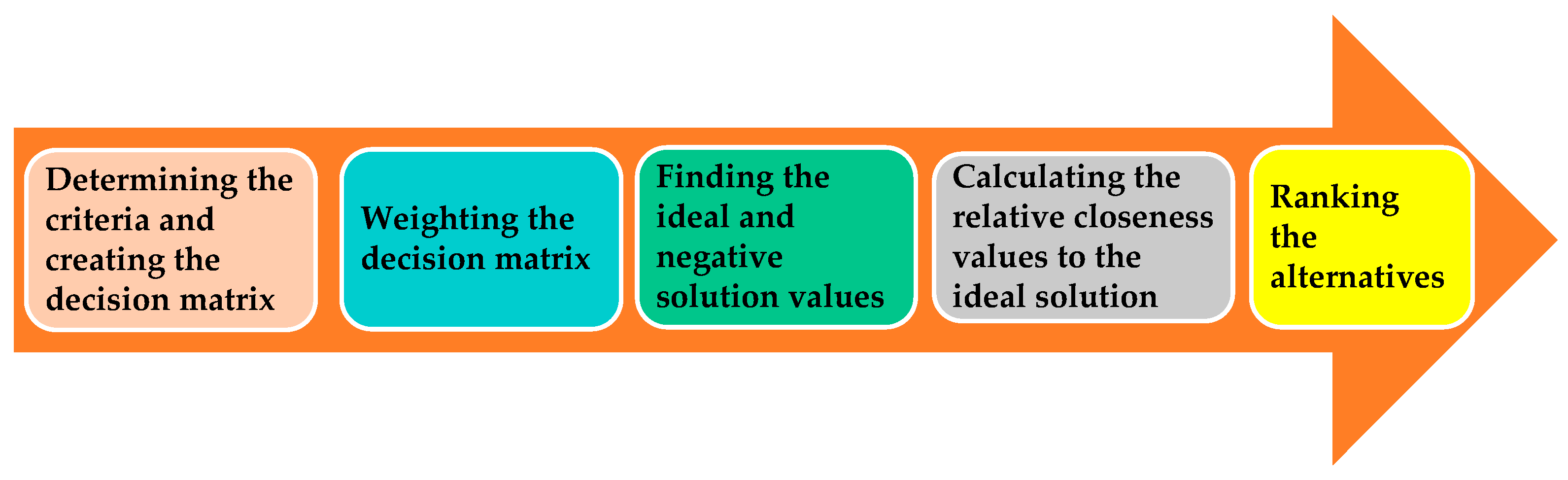 Symmetry 17 01089 g006