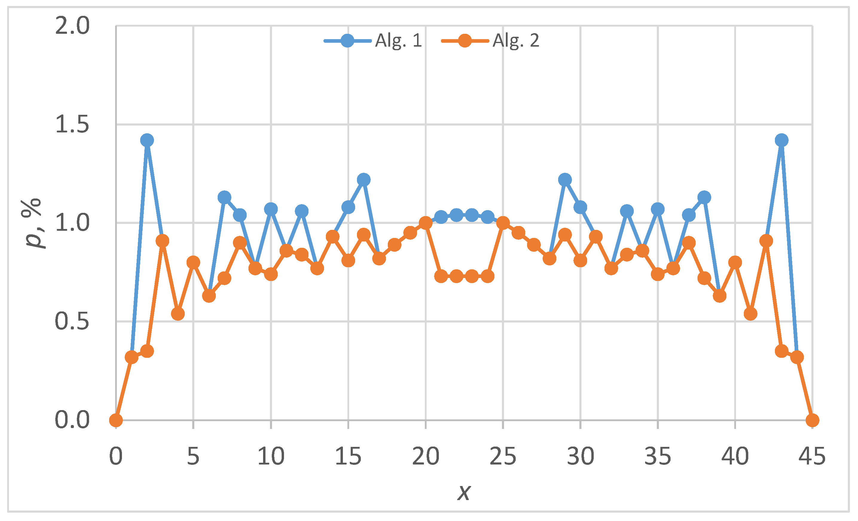 Symmetry 17 01090 g005