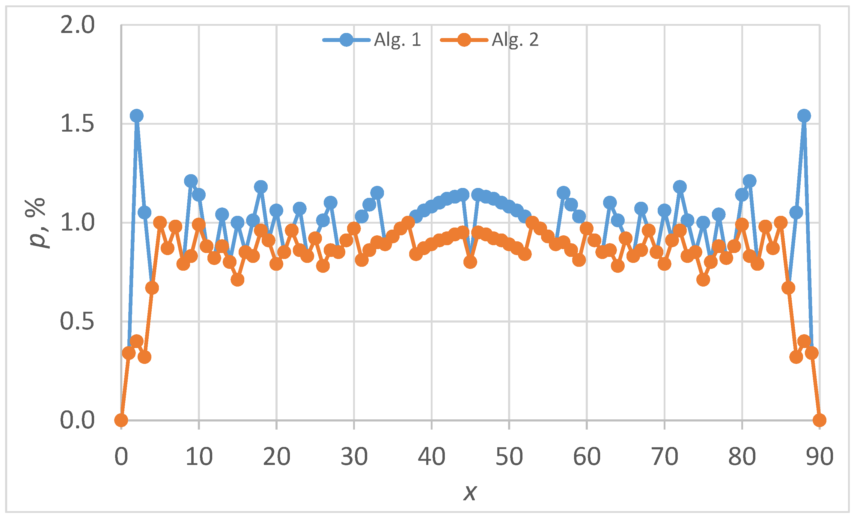 Symmetry 17 01090 g006