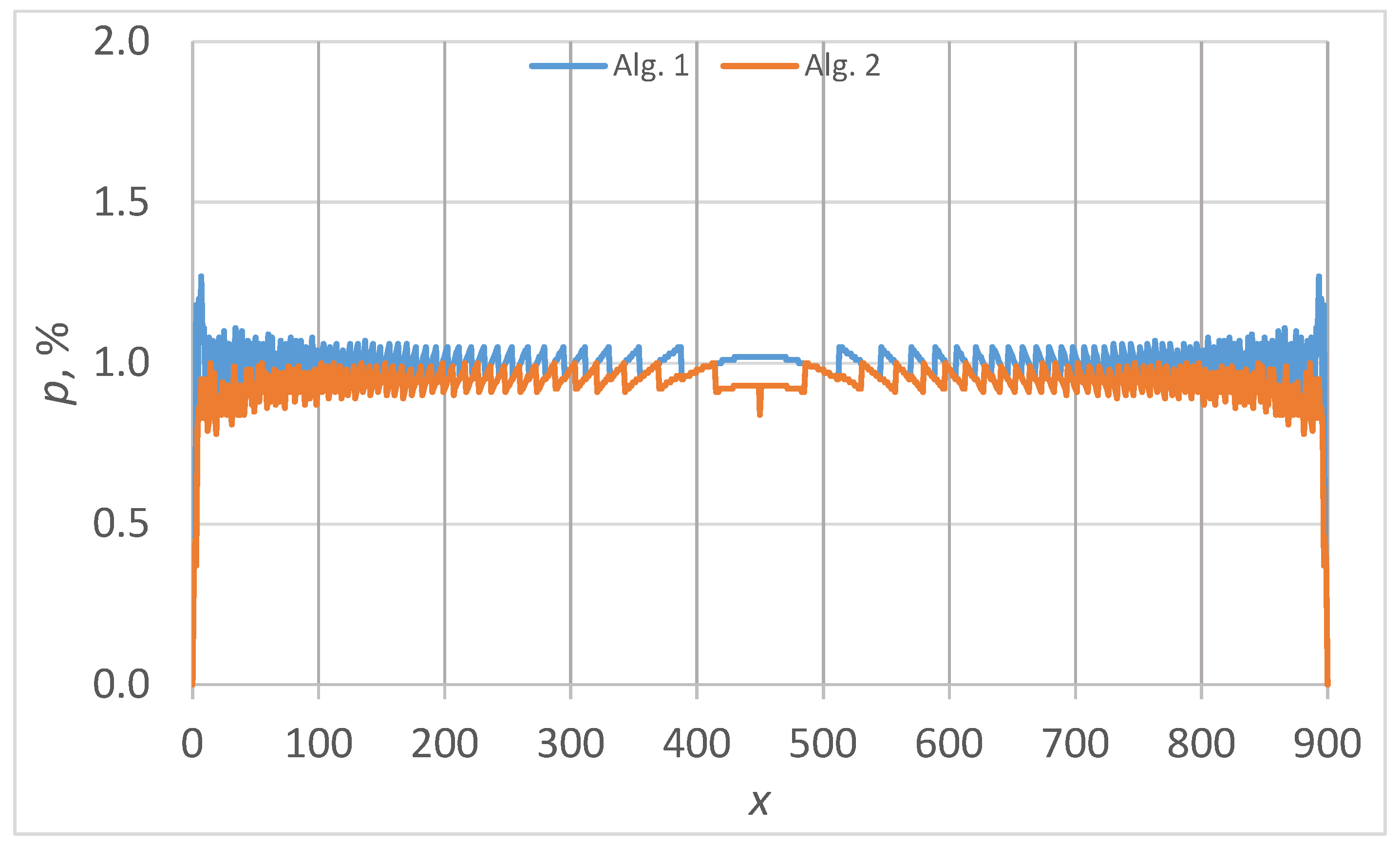 Symmetry 17 01090 g007