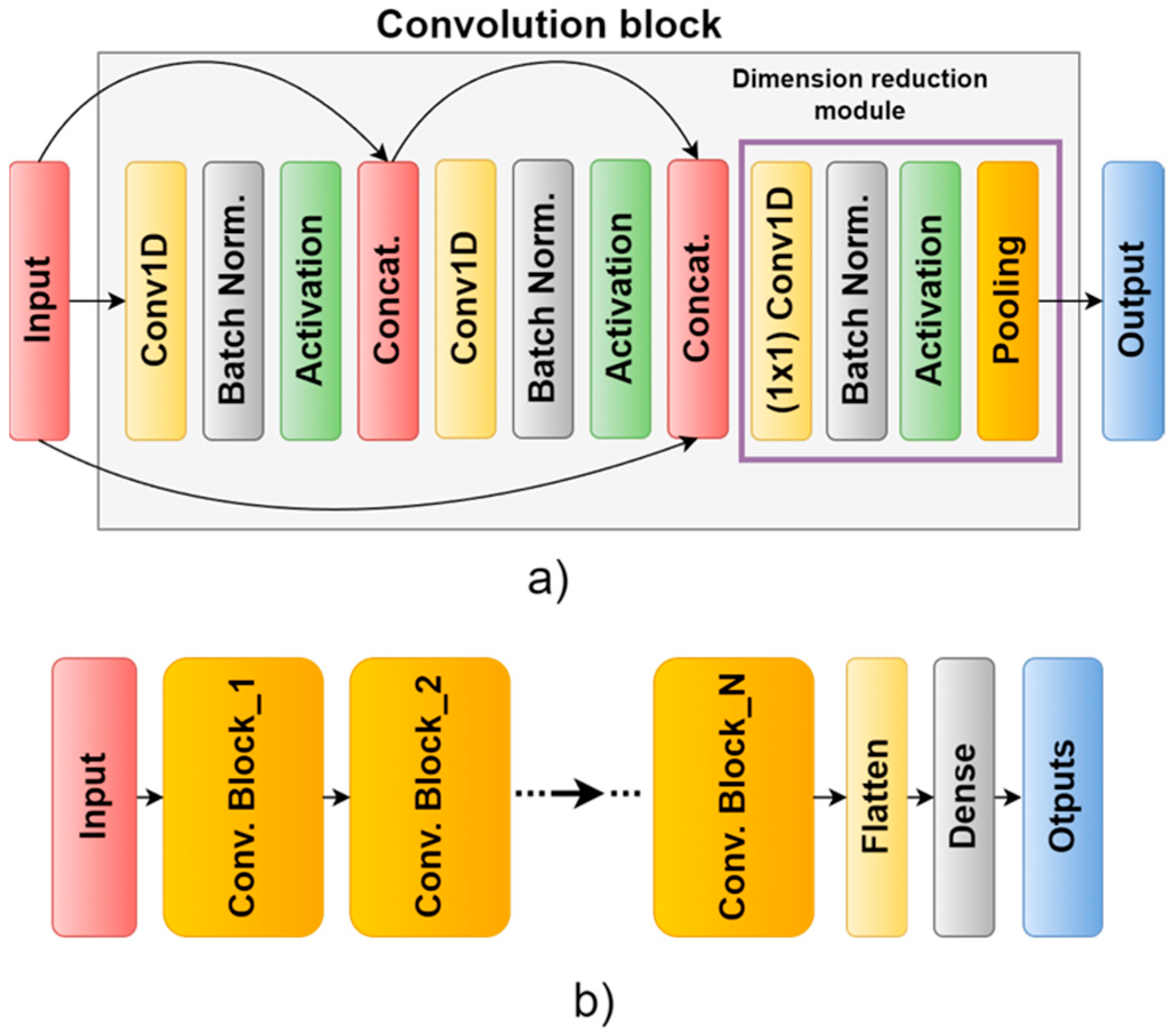 Symmetry 17 01092 g003