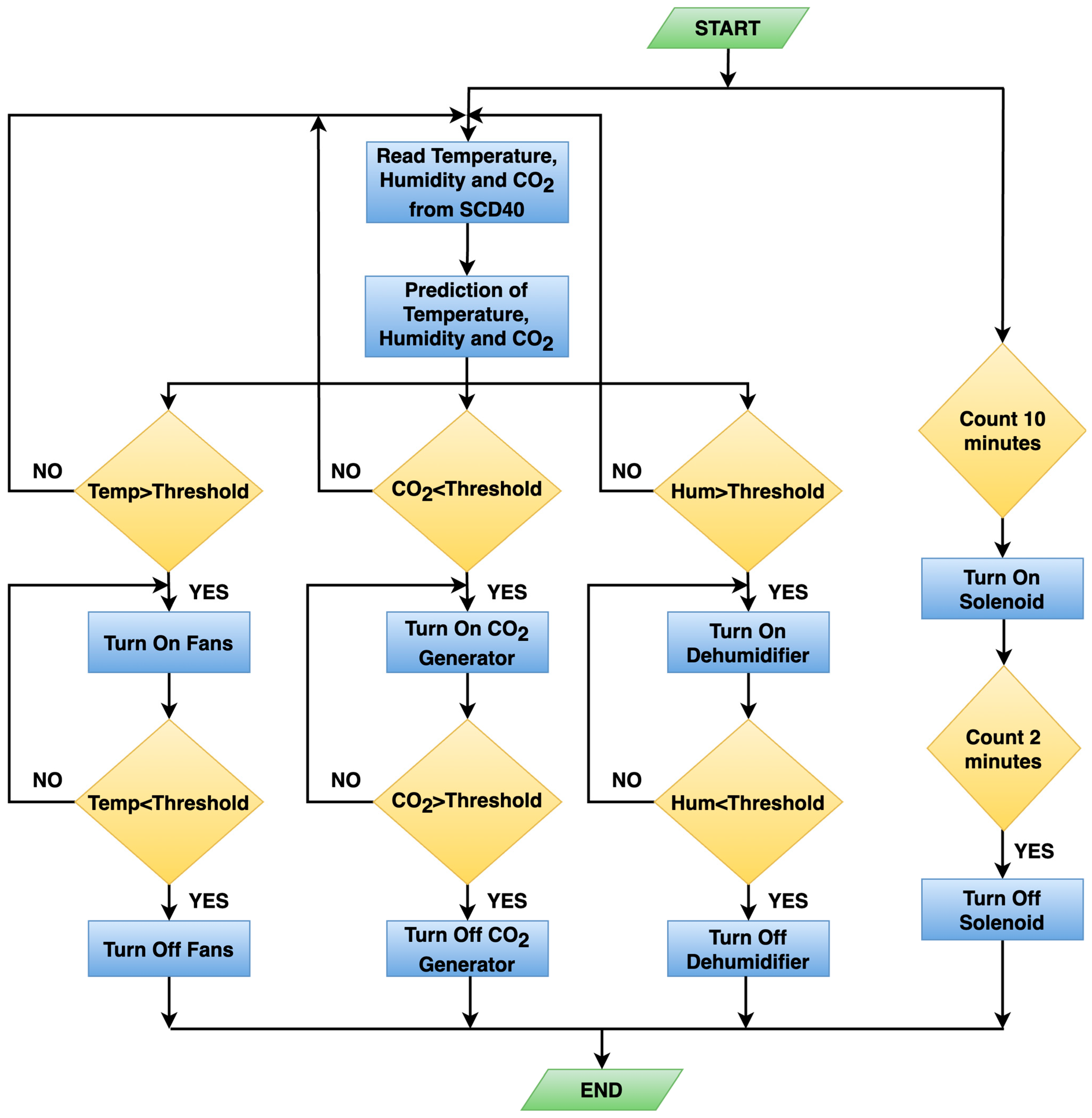 Symmetry 17 01092 g004
