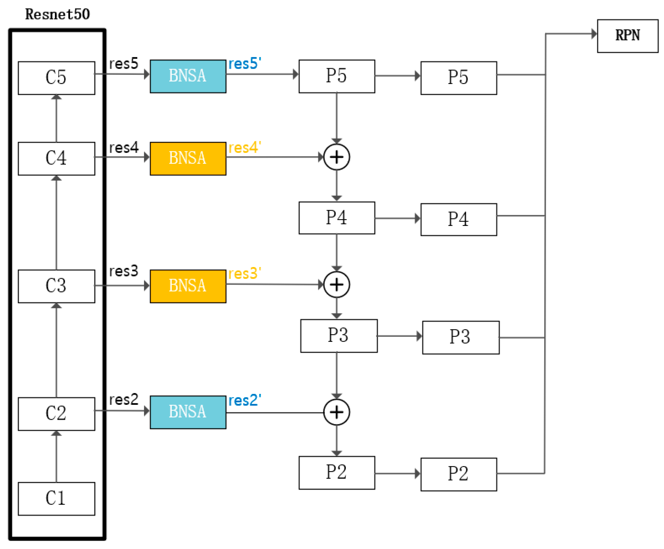 Symmetry 17 01099 g006