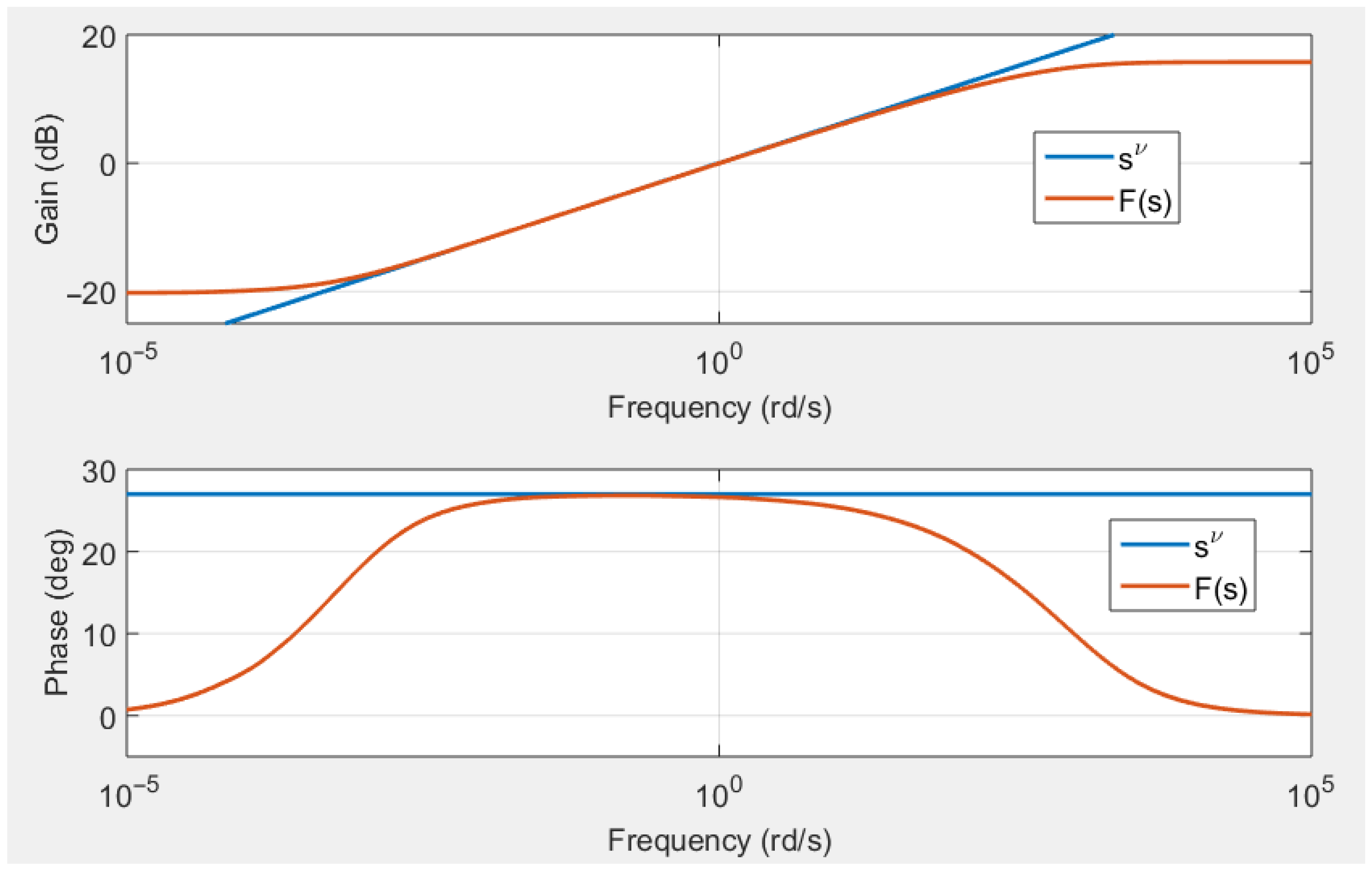 Symmetry 17 01101 g004