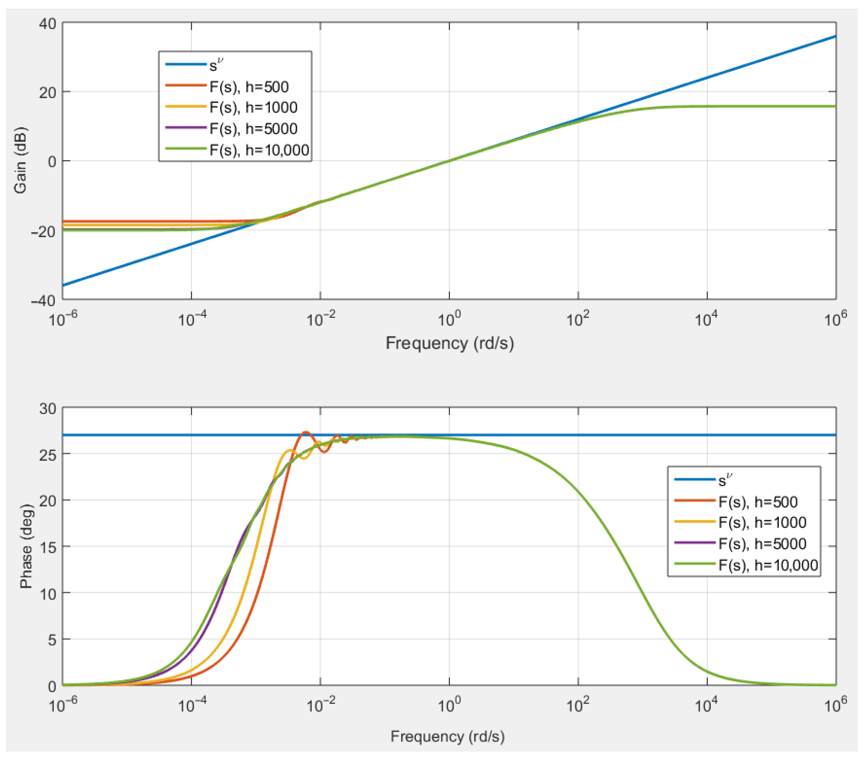 Symmetry 17 01101 g005
