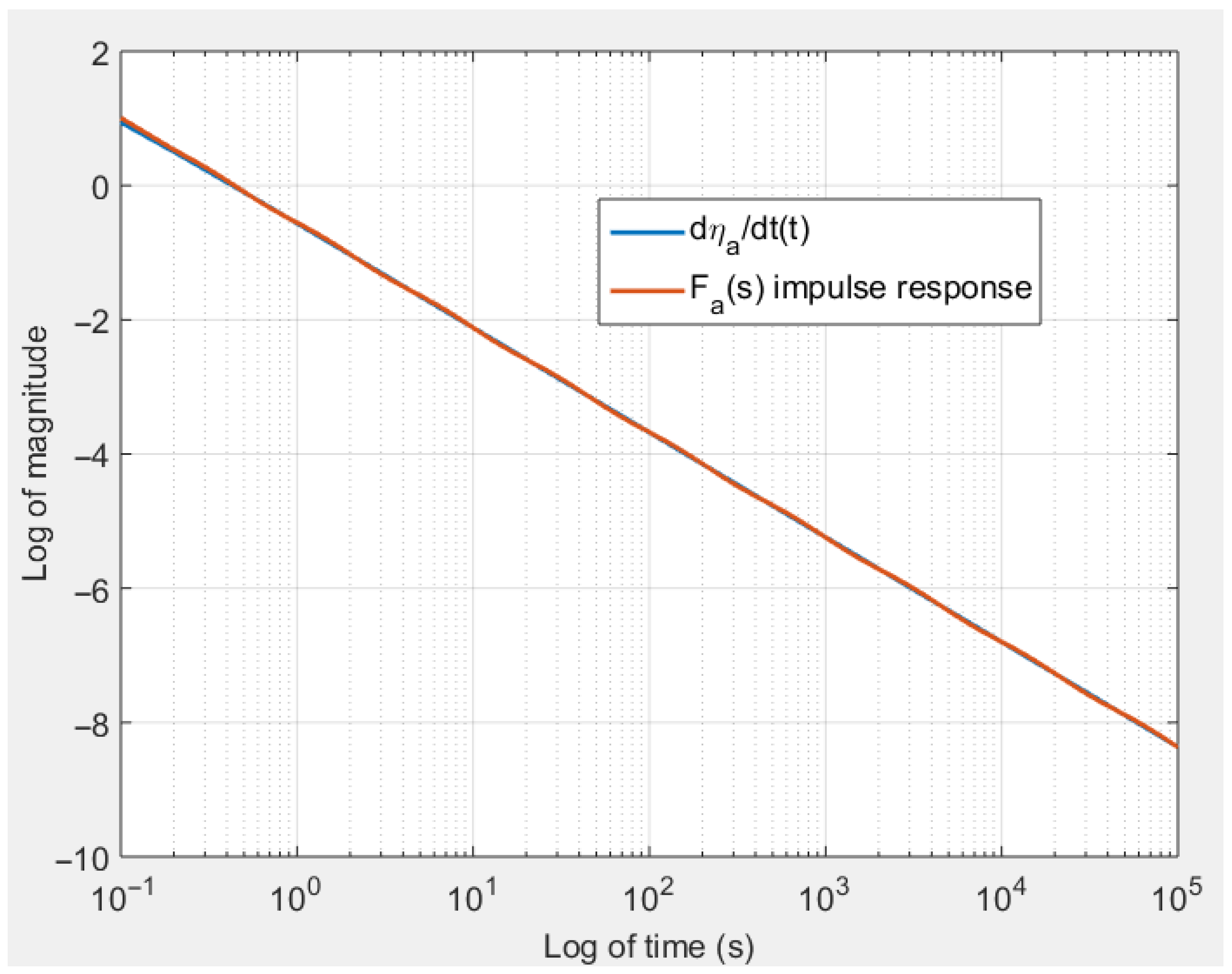 Symmetry 17 01101 g010
