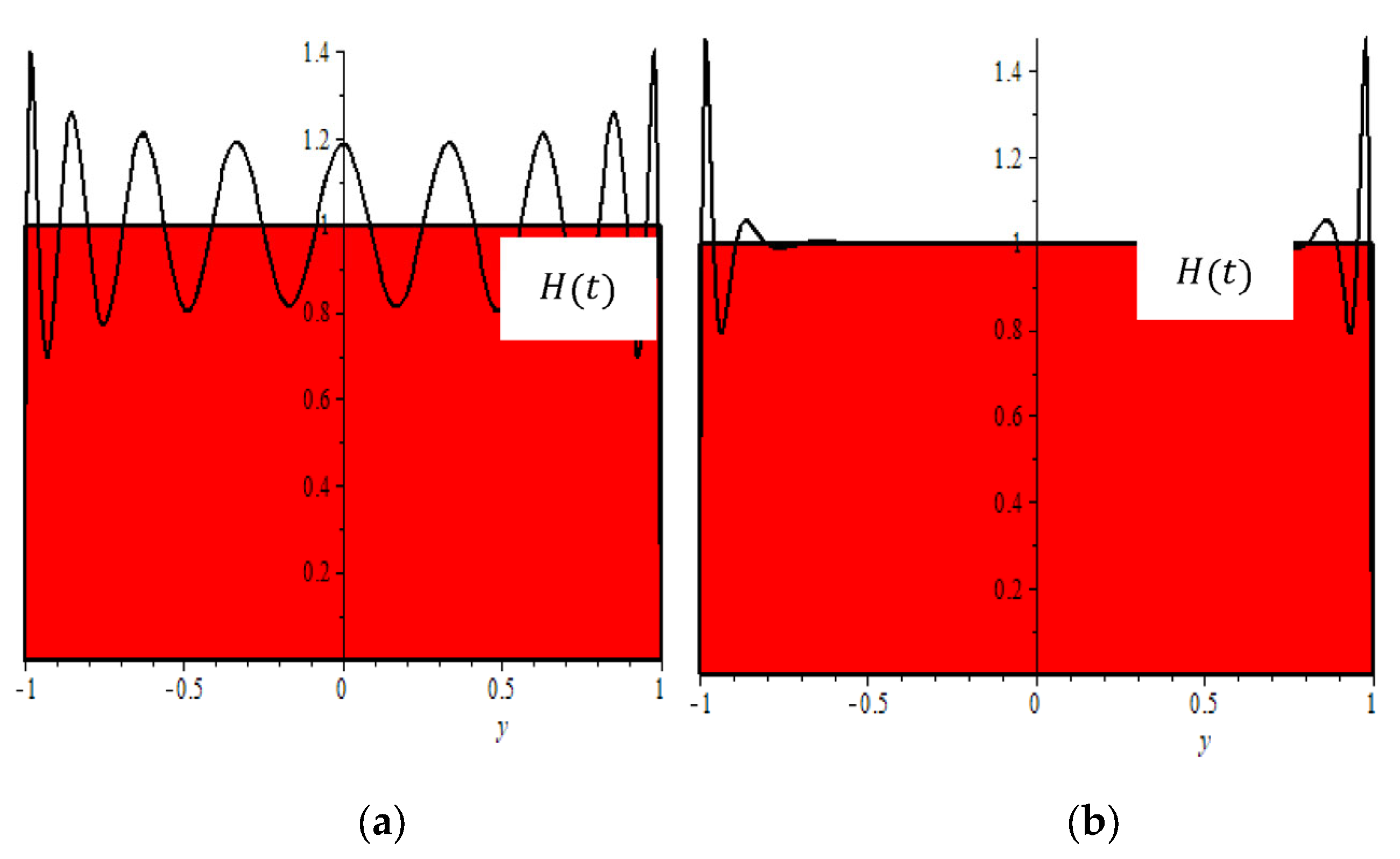 Symmetry 17 01107 g003