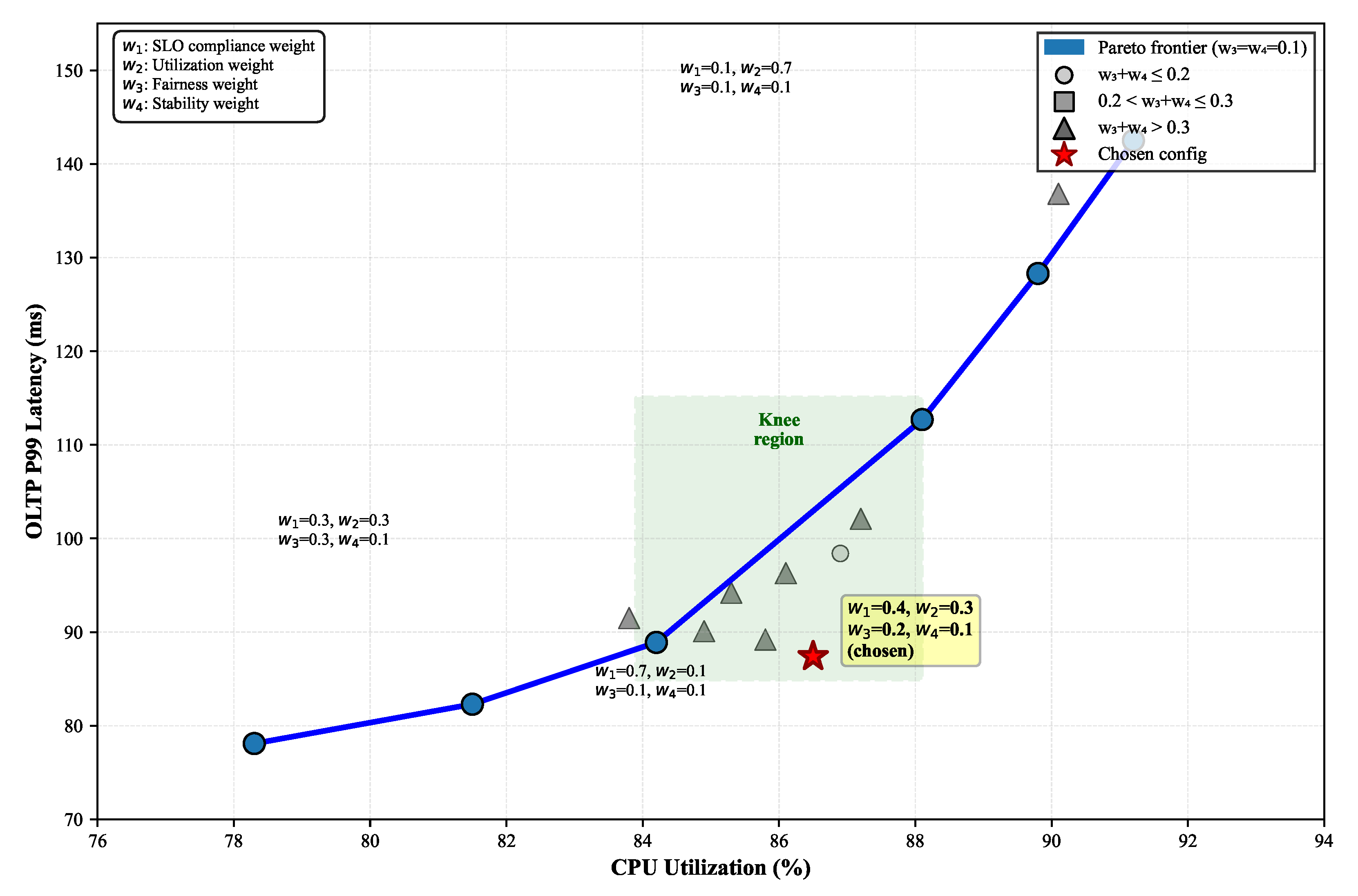 Symmetry 17 01109 g005