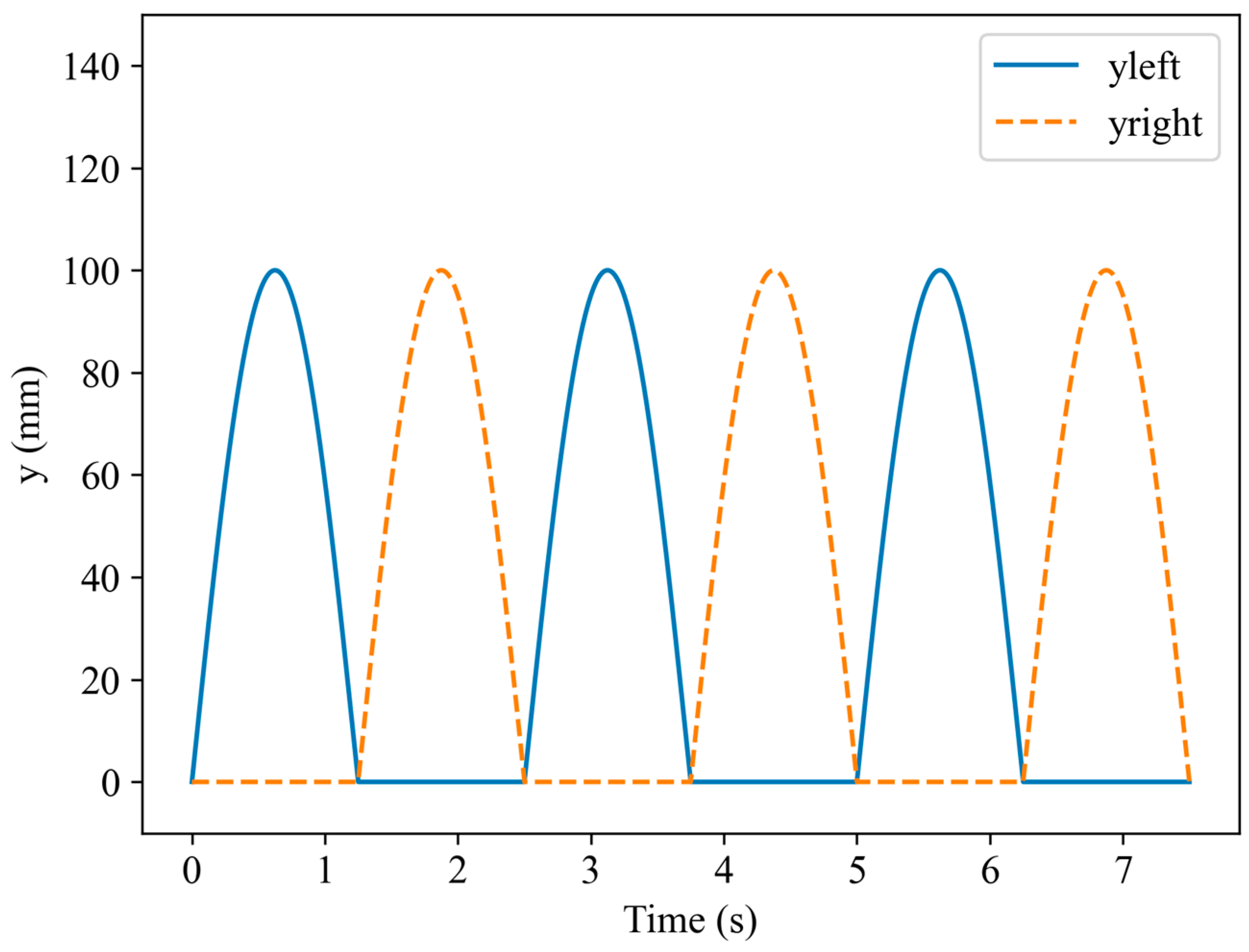 Symmetry 17 01110 g007