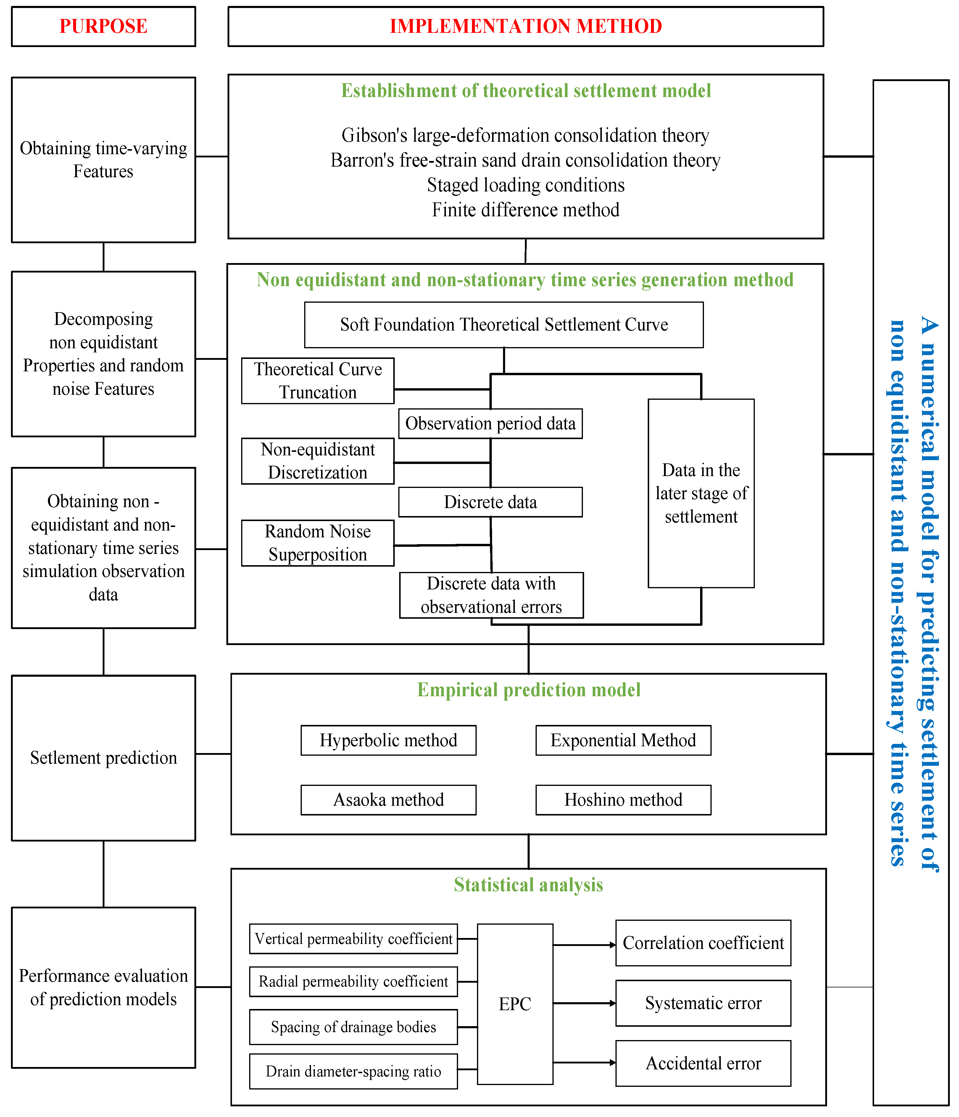 Symmetry 17 01113 g001 Symmetry 17 01113 g001