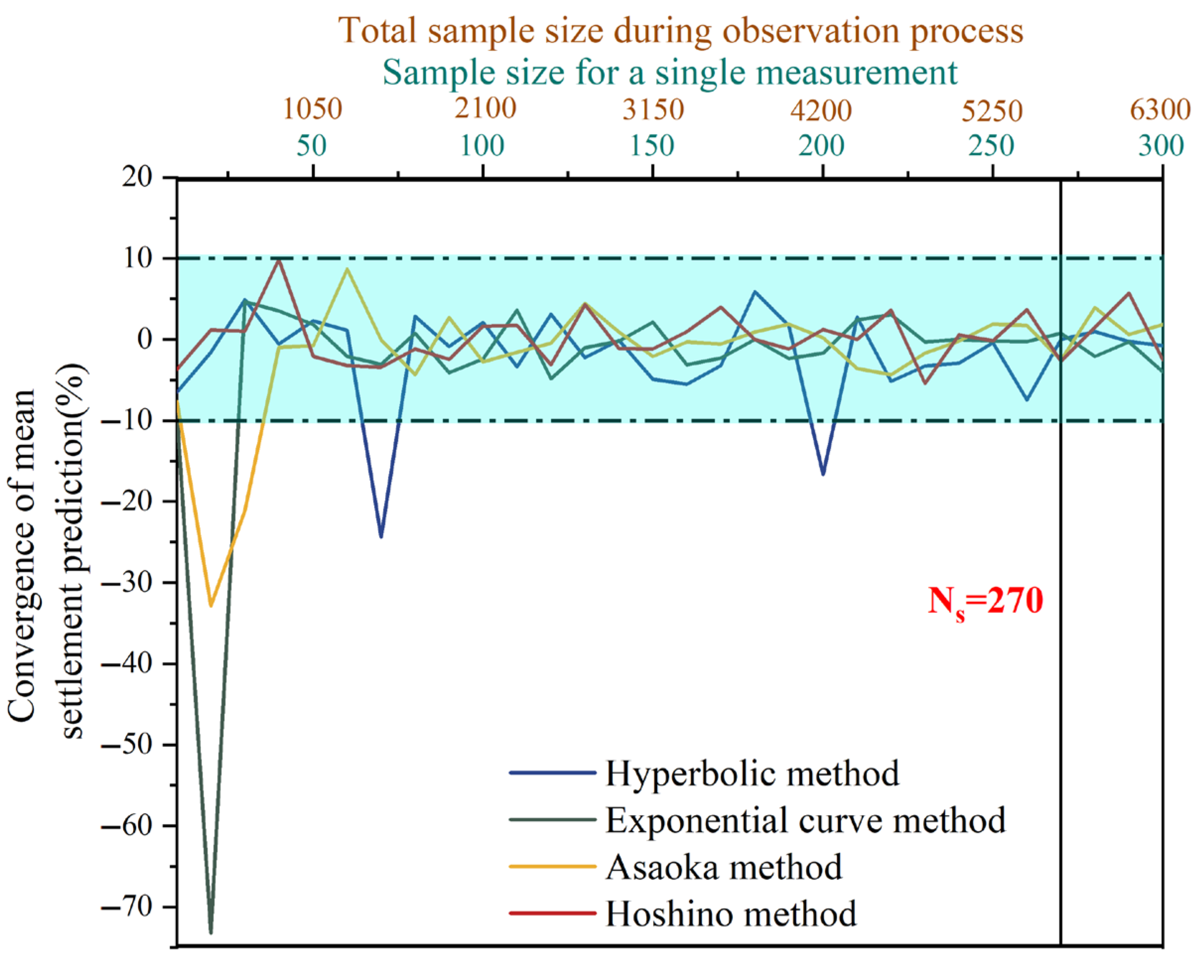 Symmetry 17 01113 g006 Symmetry 17 01113 g006