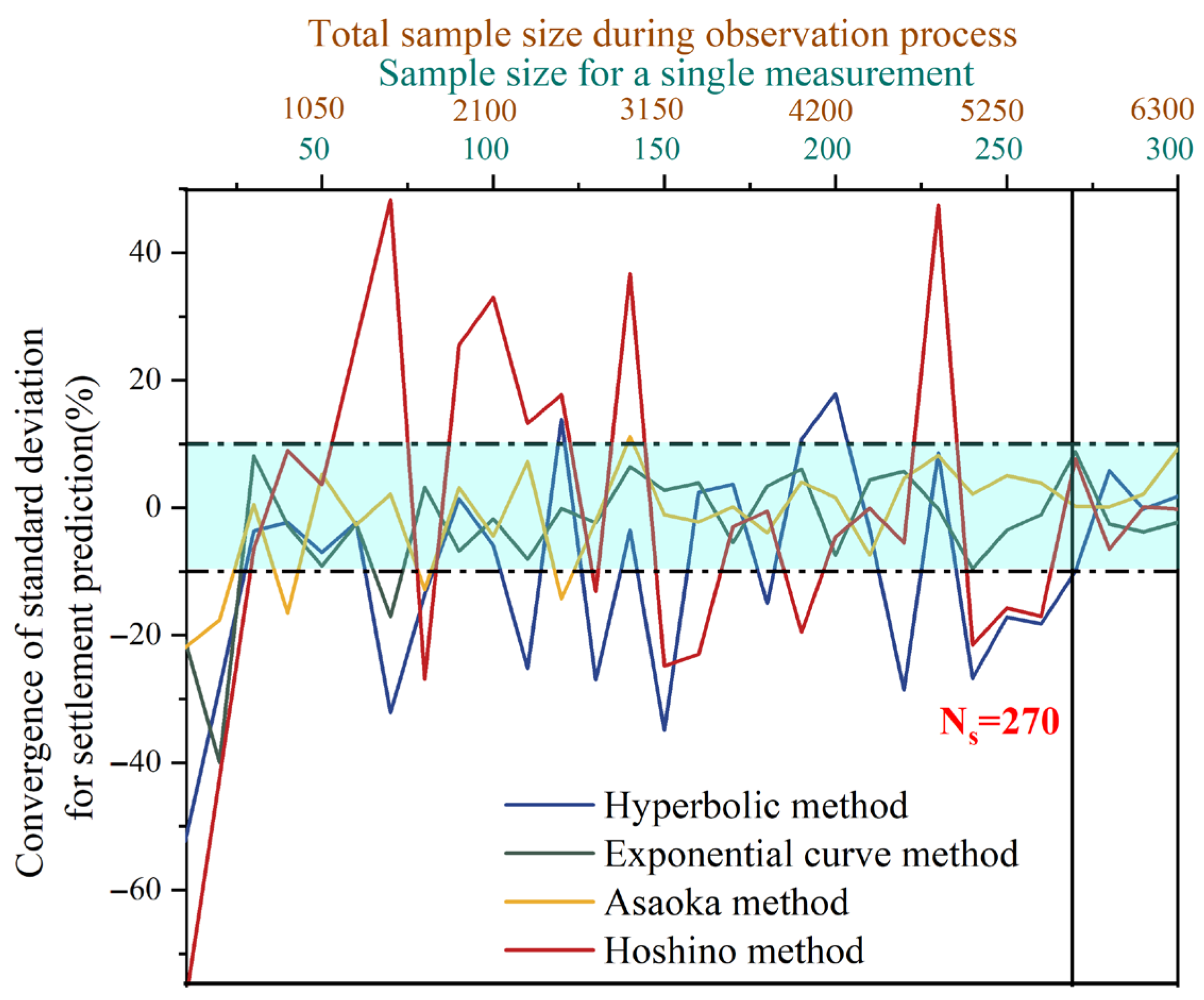 Symmetry 17 01113 g007 Symmetry 17 01113 g007