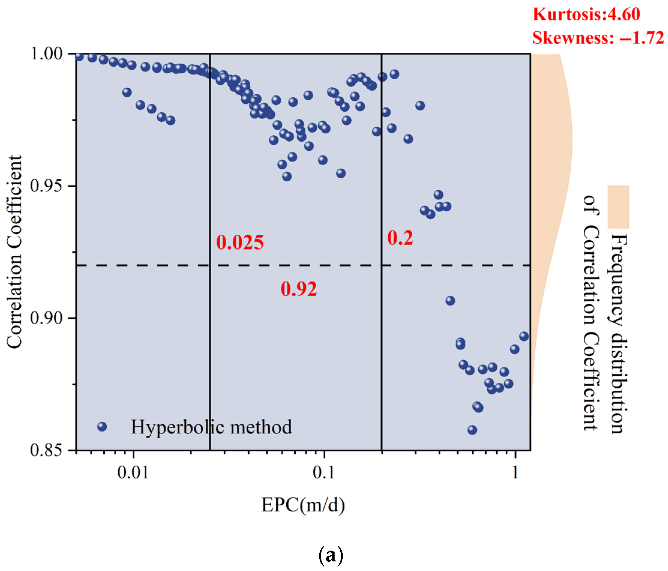 Symmetry 17 01113 g009a Symmetry 17 01113 g009a