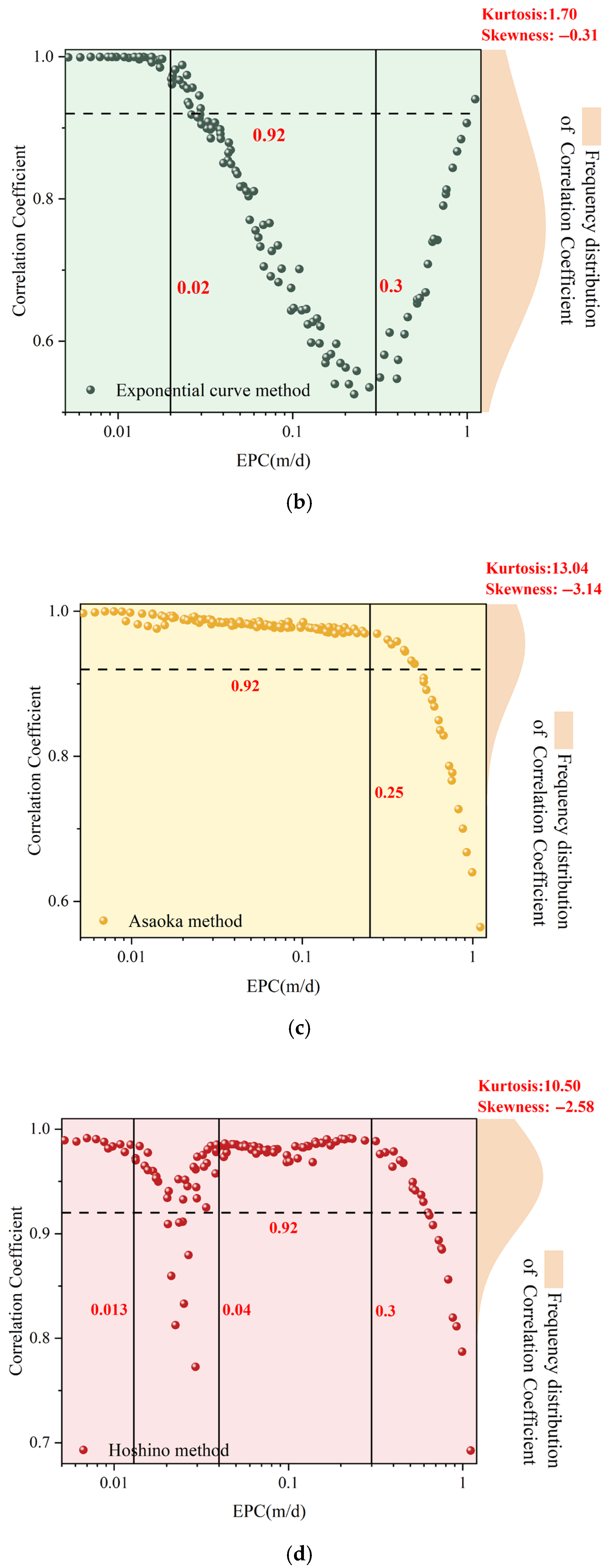 Symmetry 17 01113 g009b Symmetry 17 01113 g009b