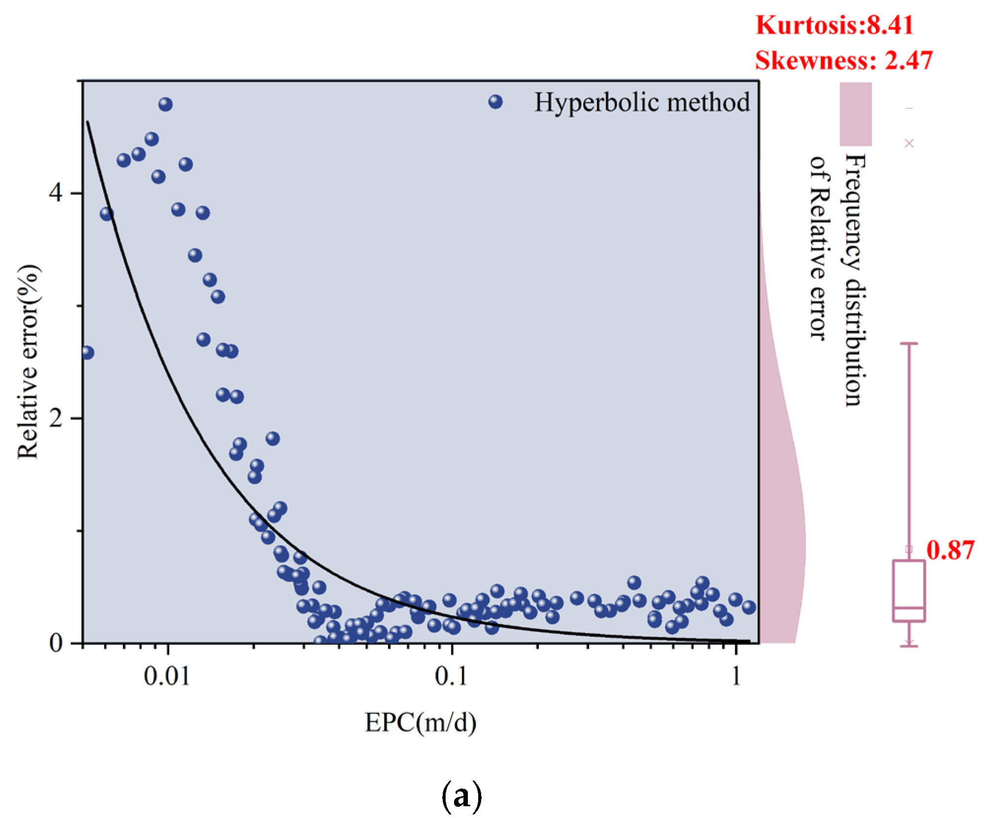 Symmetry 17 01113 g010a Symmetry 17 01113 g010a