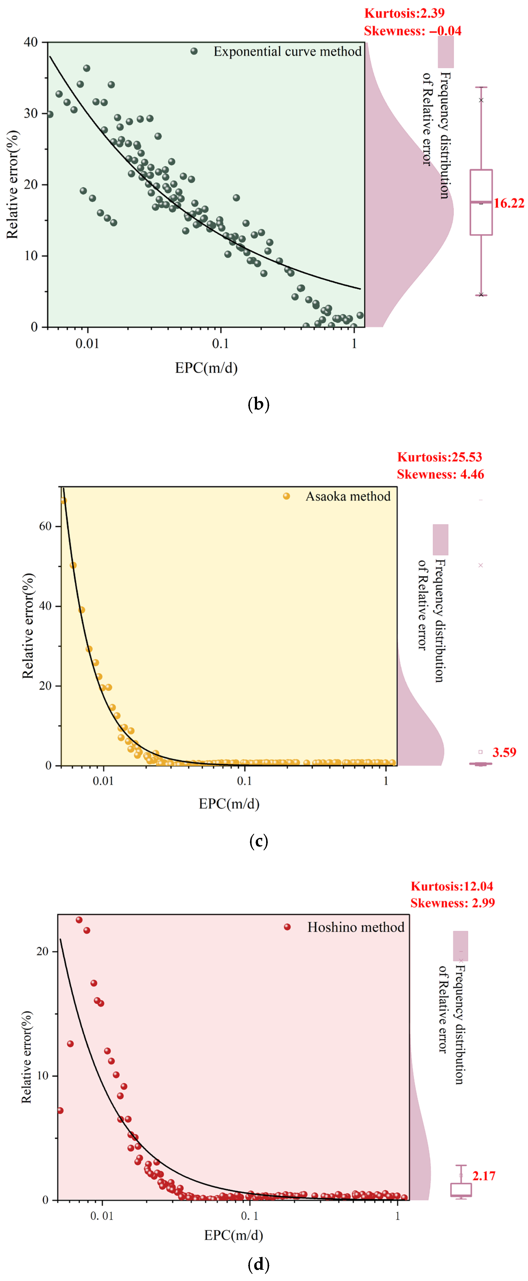 Symmetry 17 01113 g010b Symmetry 17 01113 g010b