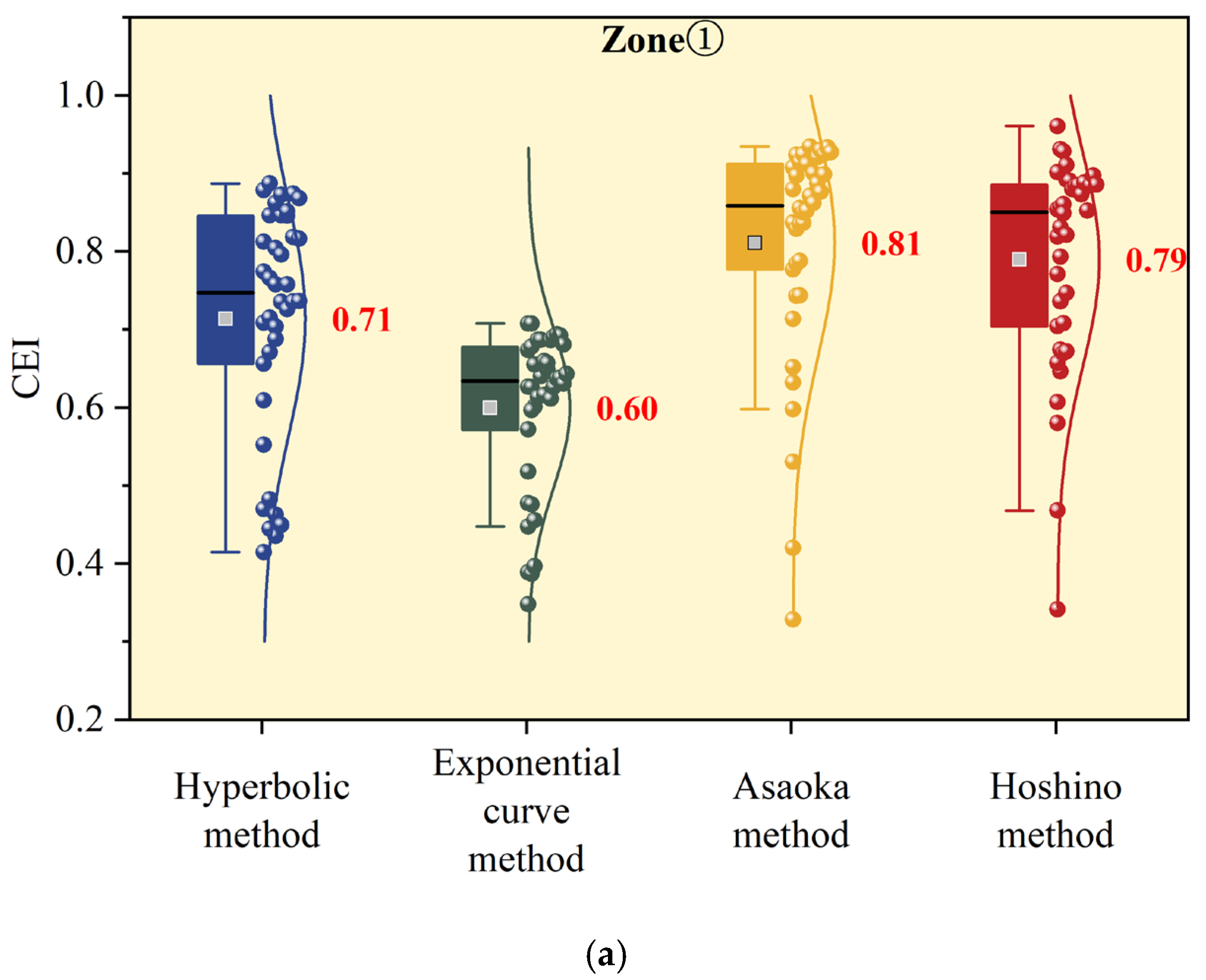 Symmetry 17 01113 g013a Symmetry 17 01113 g013a