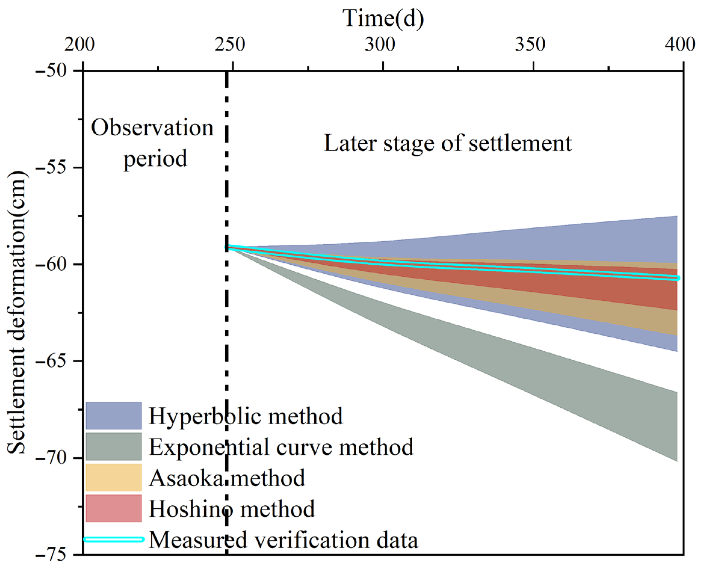 Symmetry 17 01113 g017 Symmetry 17 01113 g017