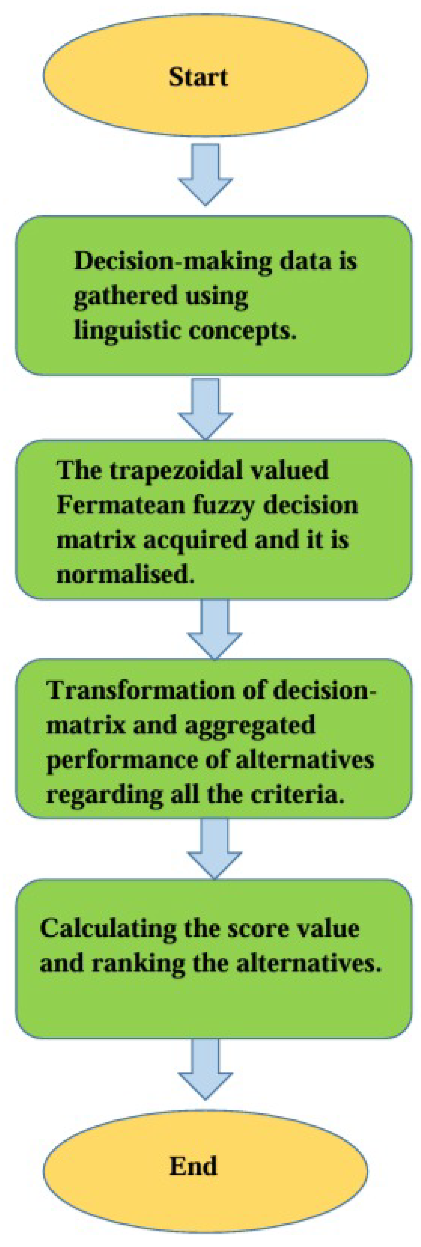 Symmetry 17 01114 g001