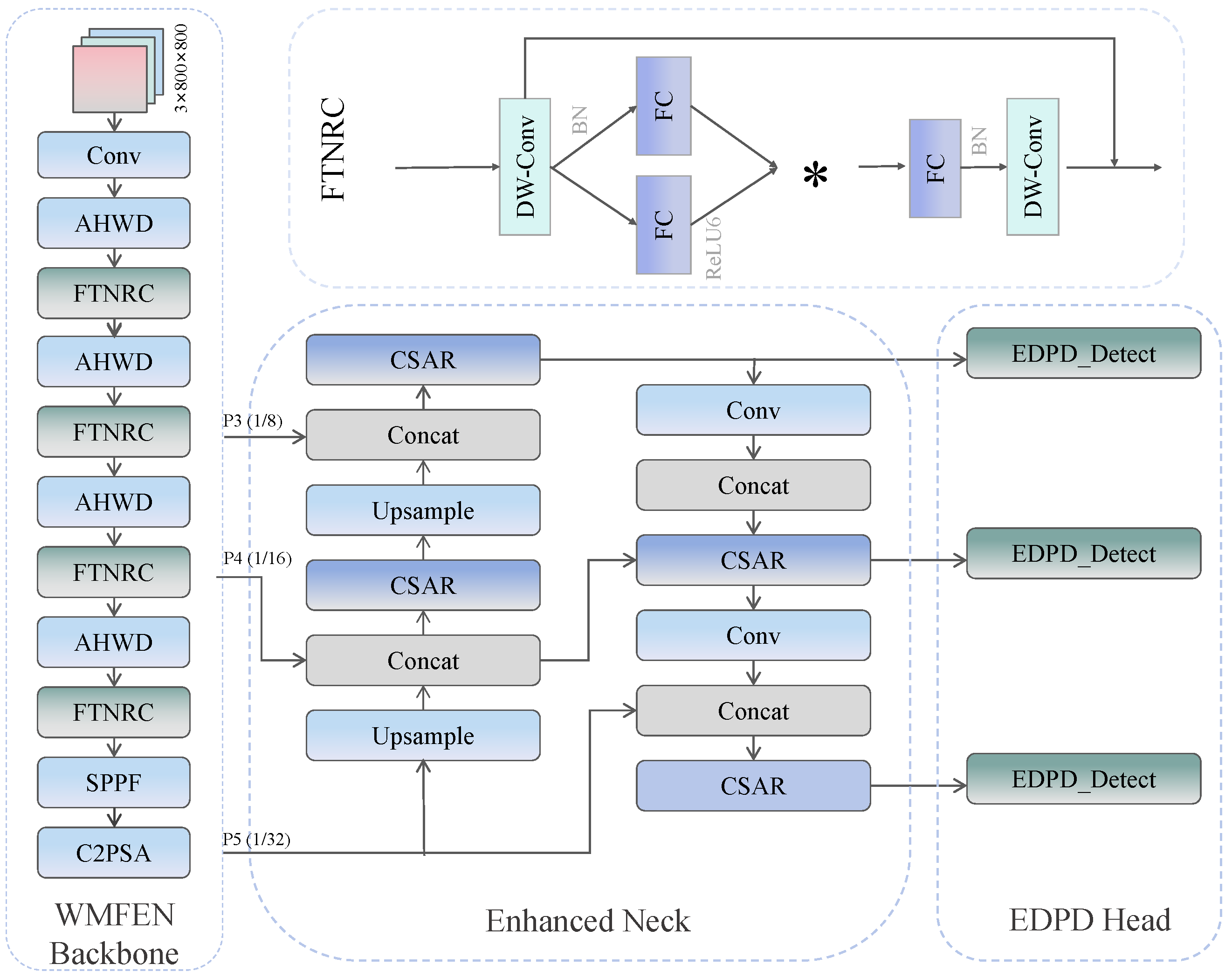 Symmetry 17 01116 g001