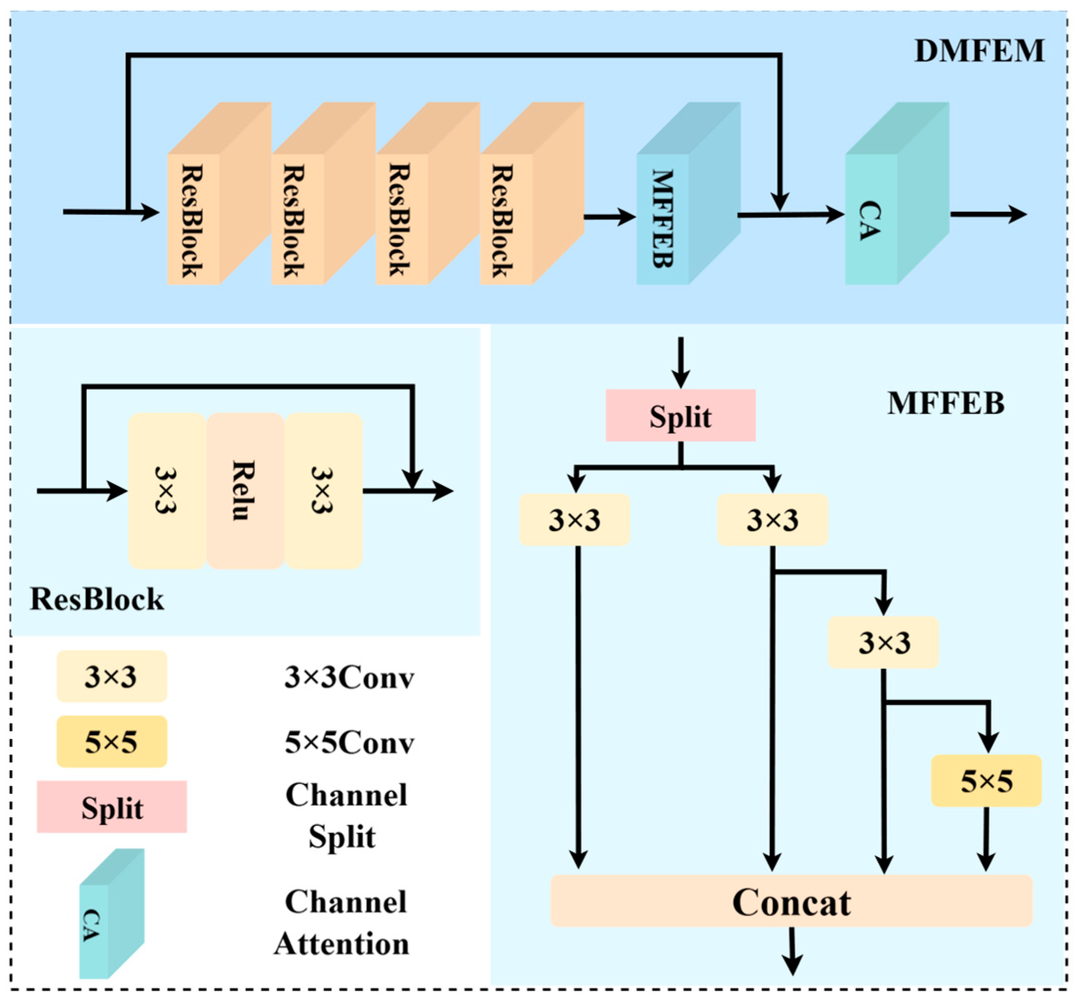 Symmetry 17 01122 g003