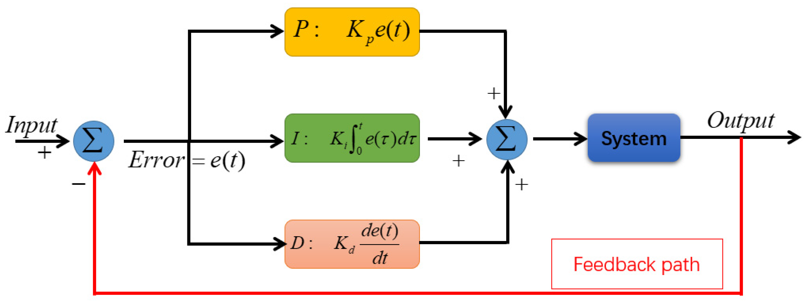 Symmetry 17 01129 g005