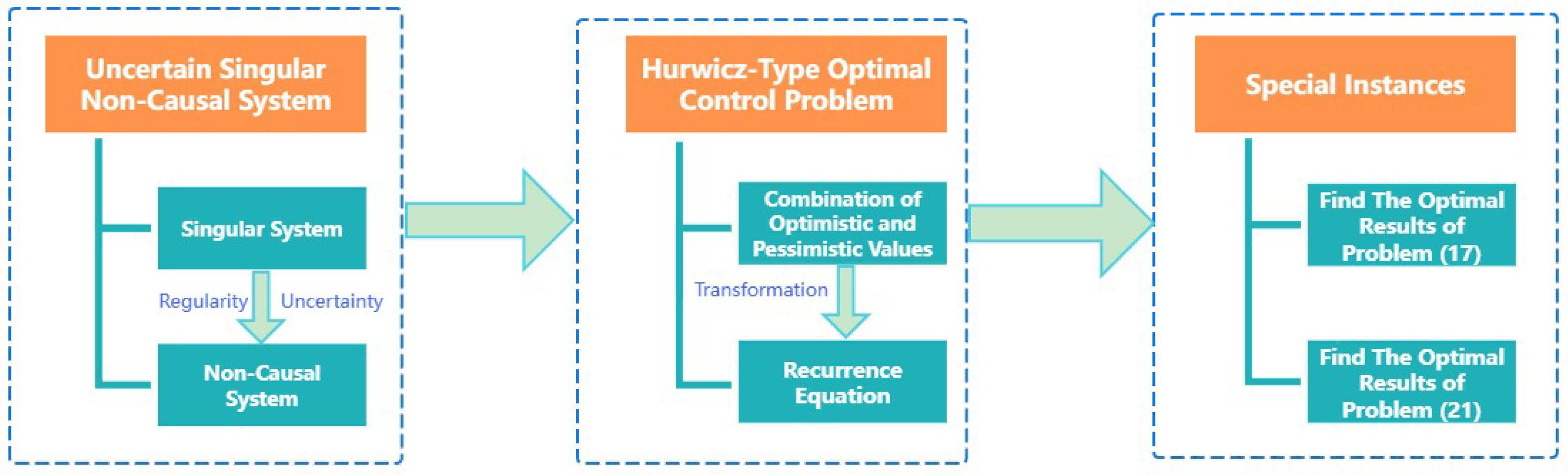 Symmetry 17 01130 g001