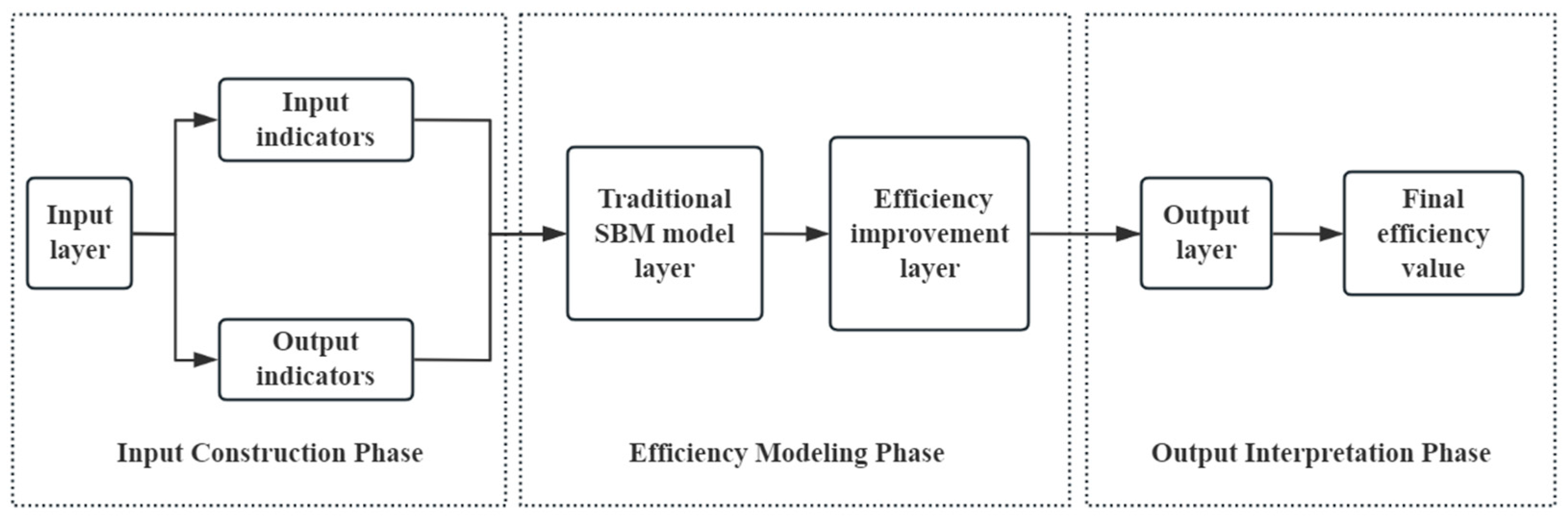 Symmetry 17 01132 g001