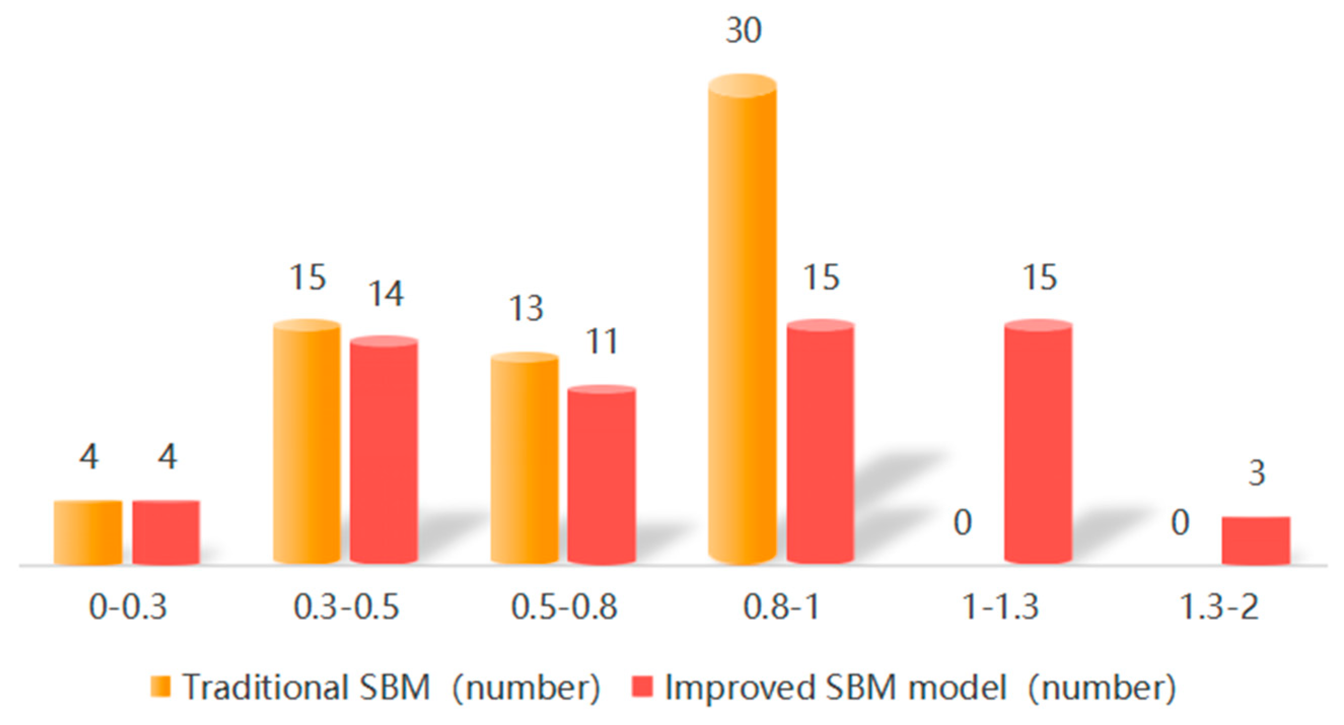 Symmetry 17 01132 g003
