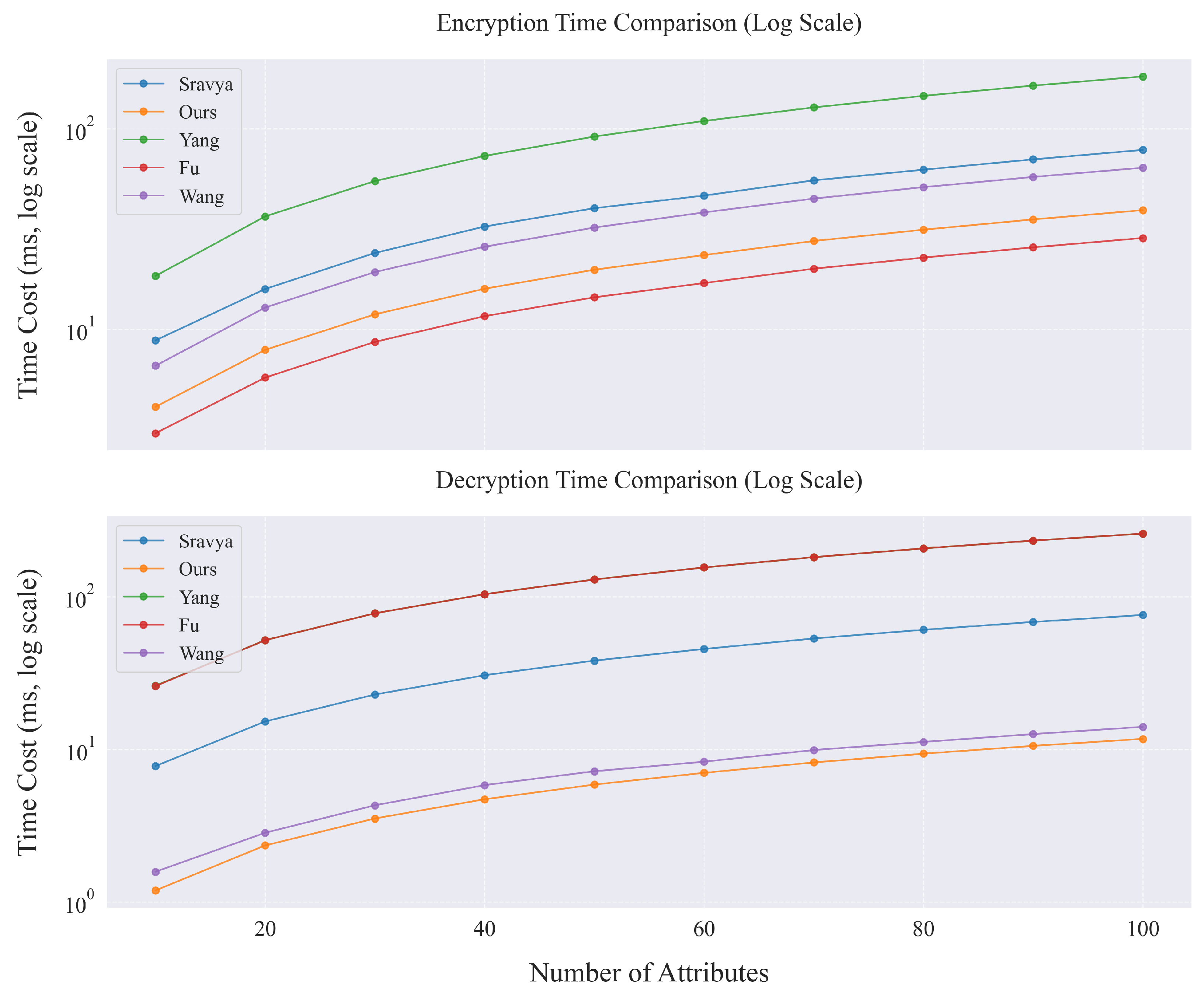 Symmetry 17 01133 g006